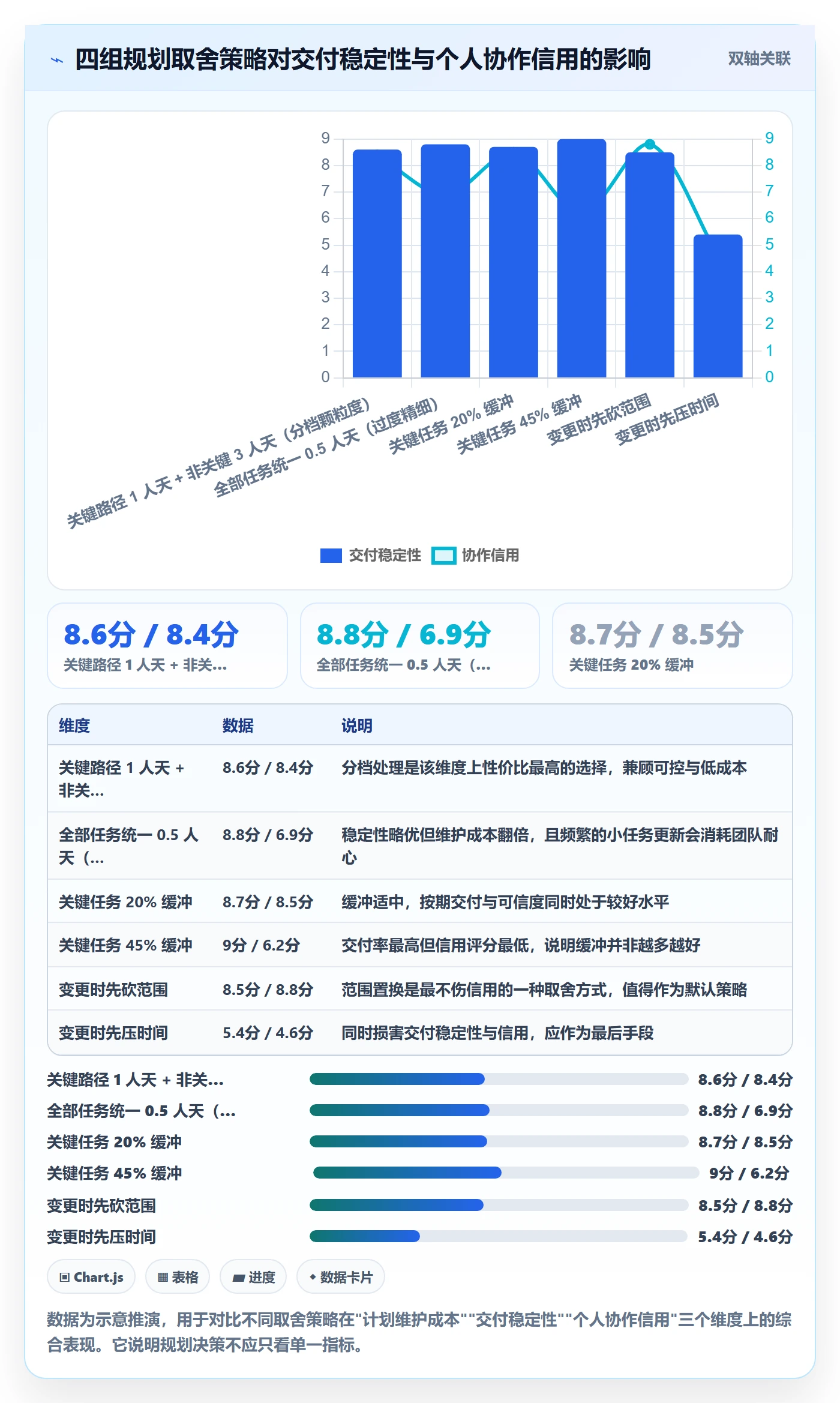 项目计划管理指南:项目成员如何做好项目规划,实操方法全流程