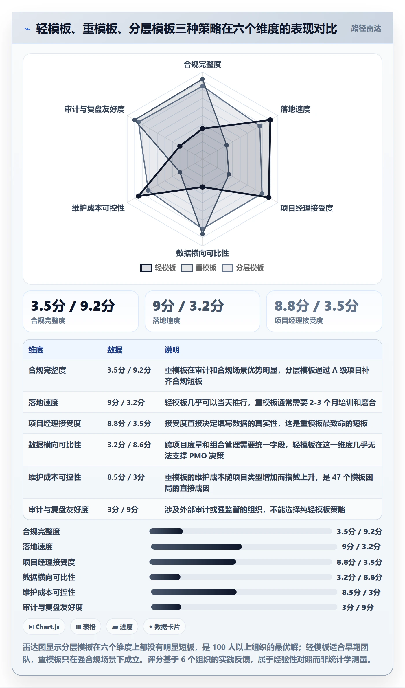 项目模板模板阶段全流程:项目经理最佳实践与一文讲清