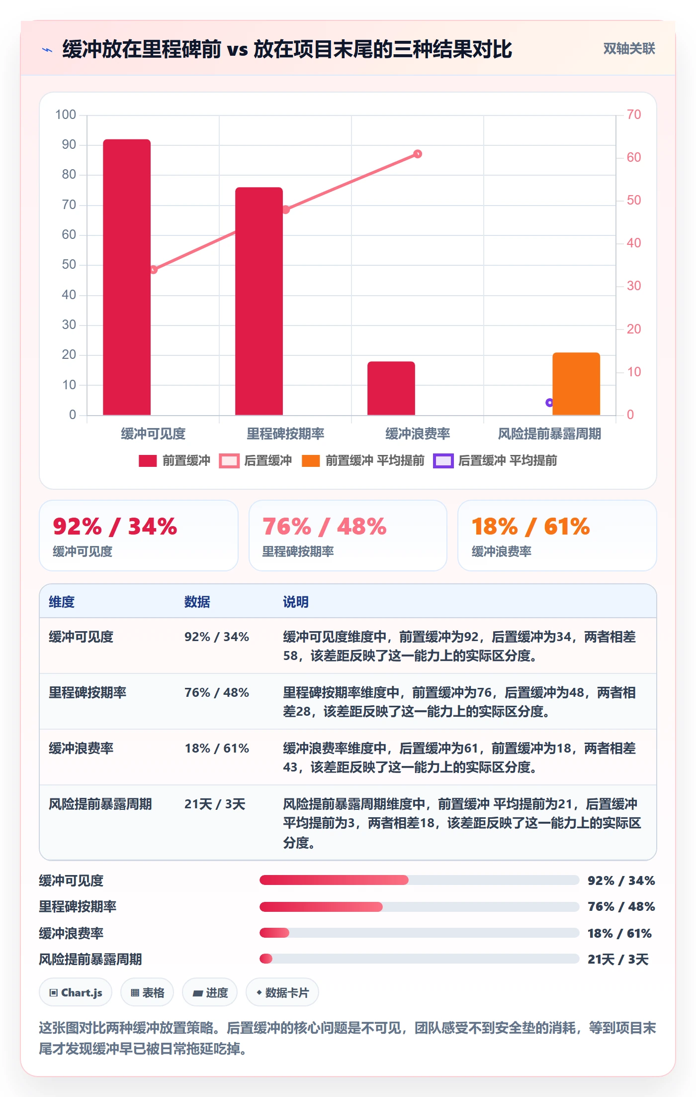里程碑里程碑计划教程：研发团队实操方法，避坑指南