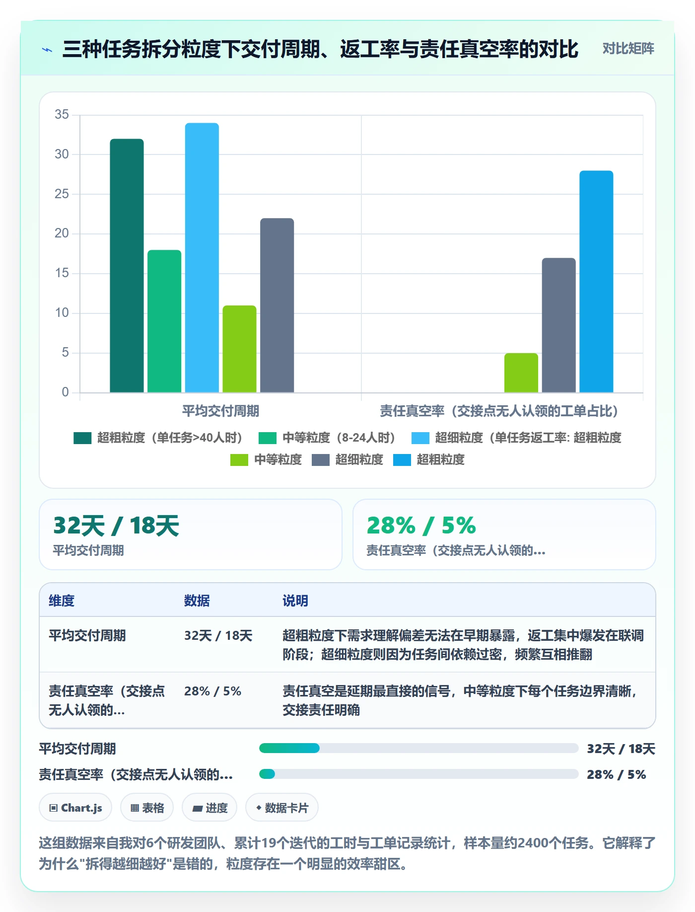 任务管理如何做好任务拆分？项目成员制度设计与操作步骤