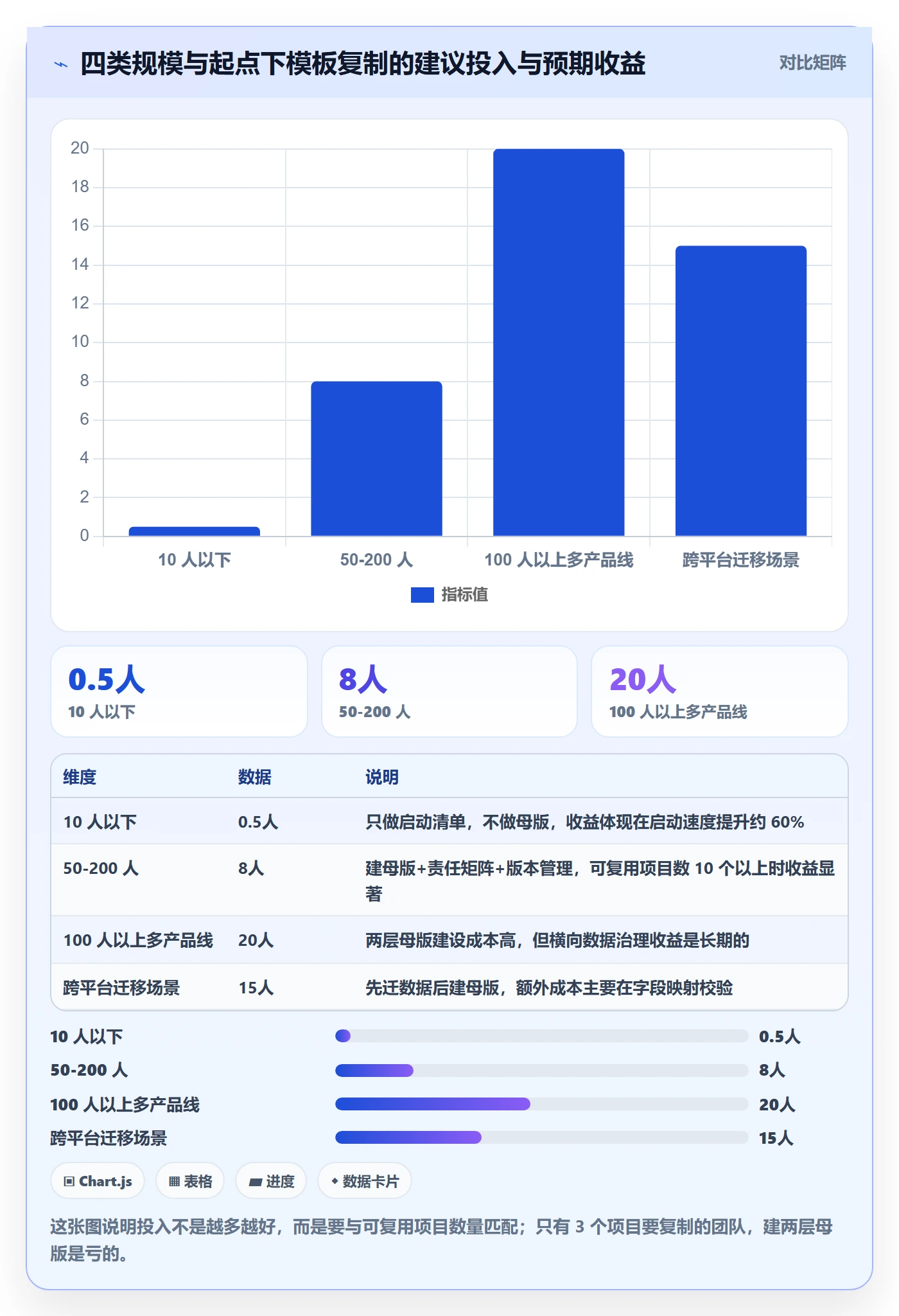 项目模板复制项目教程:管理层协同管理,避坑指南