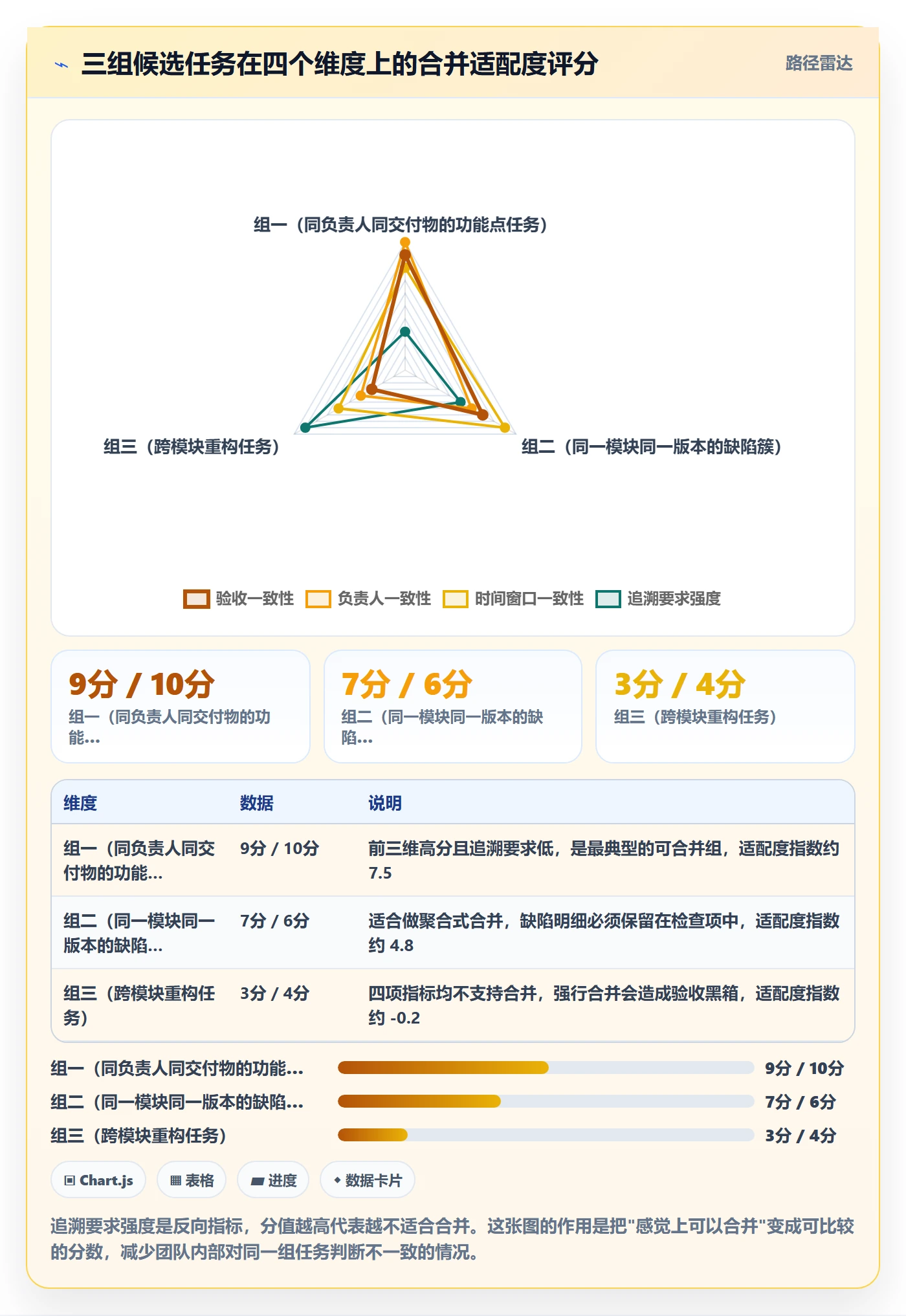 任务合并落地方案：项目经理开展任务管理的落地方案案例解析
