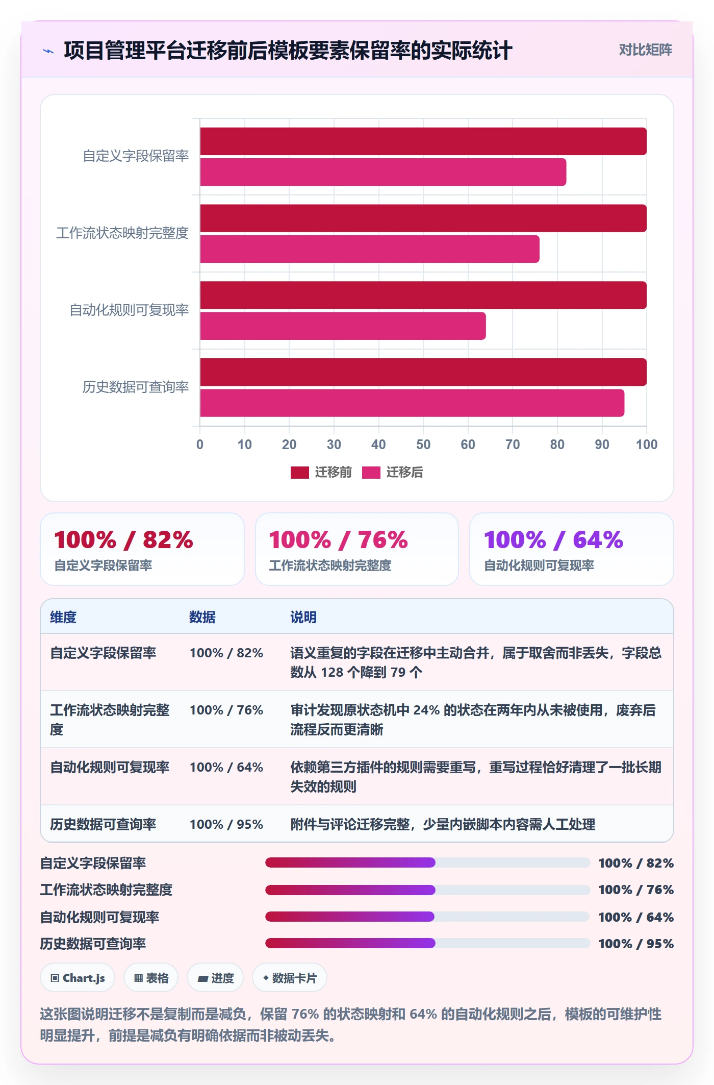项目模板如何做好模板流程?项目经理入门指南与操作步骤