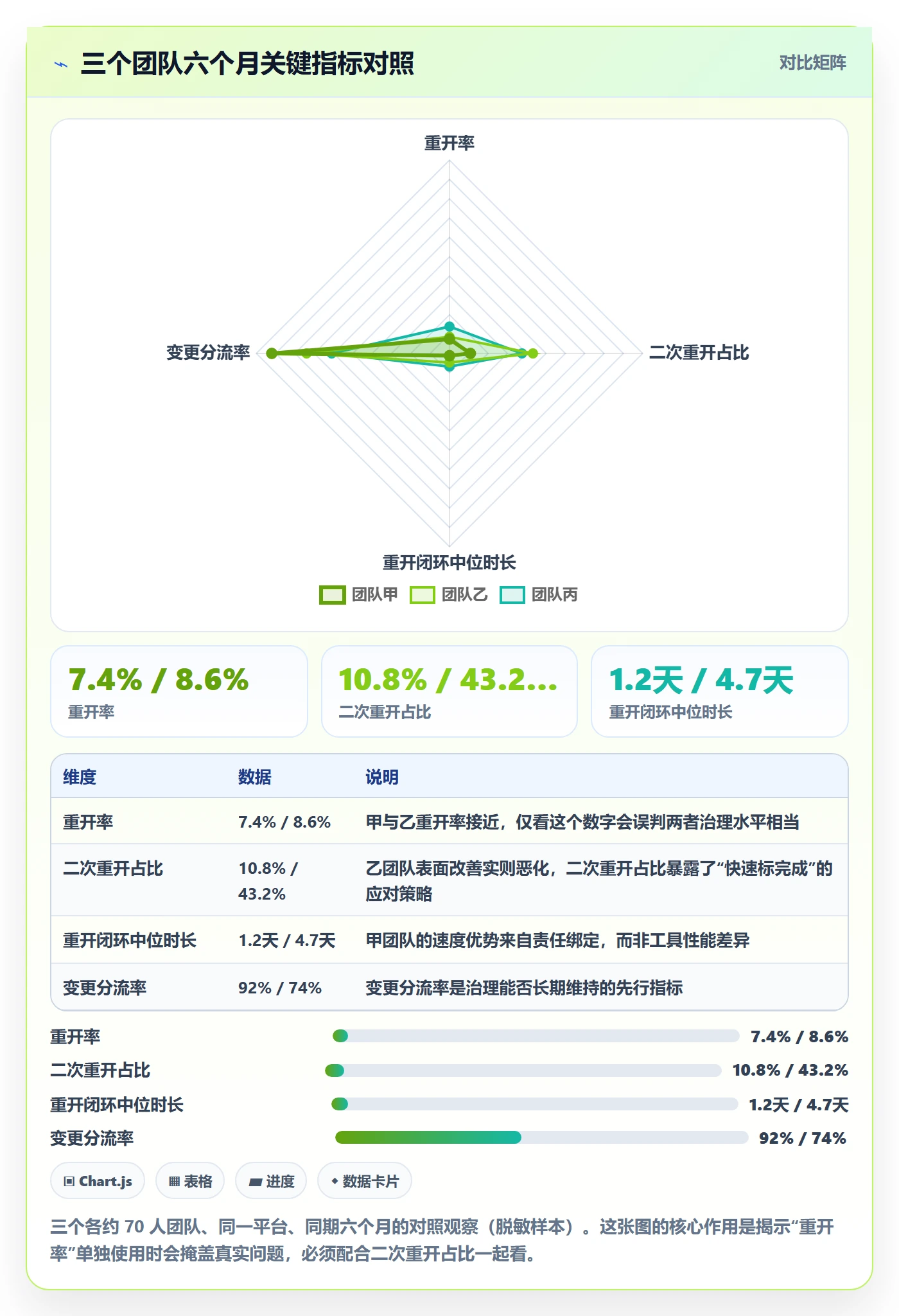 任务执行如何做好重开?PMO落地方案与操作步骤