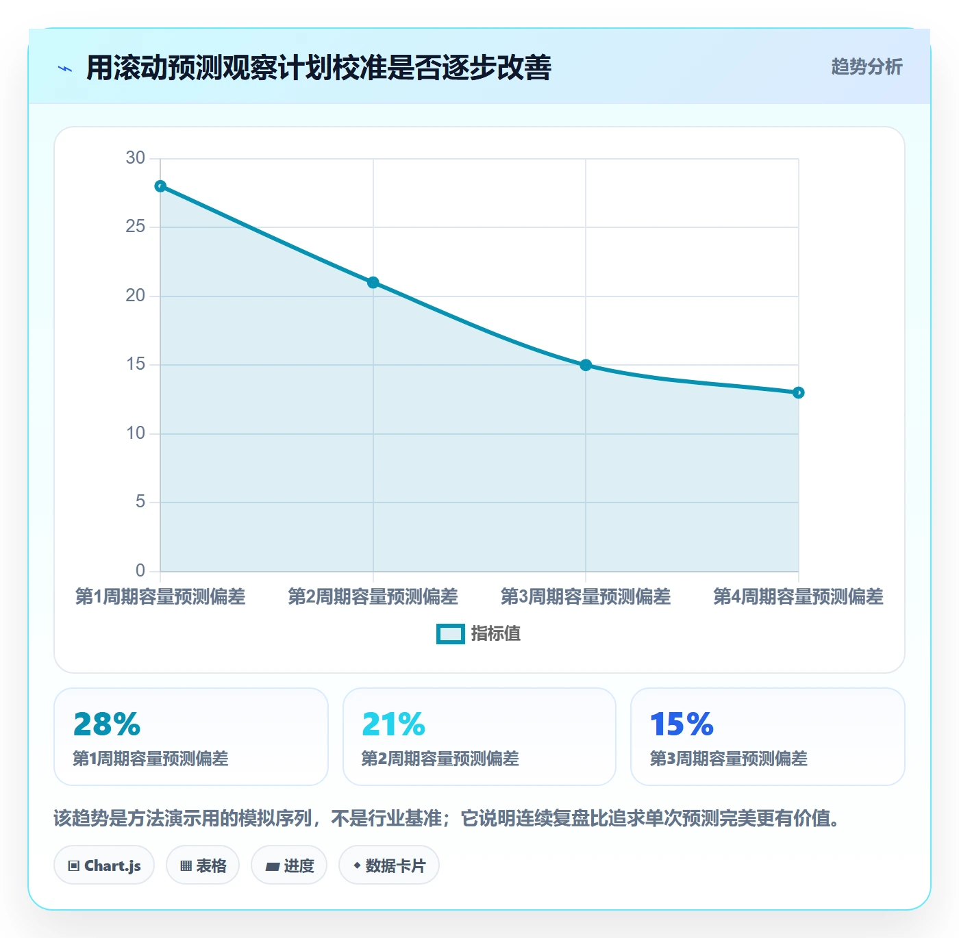 可用工时实操方法:产品经理提升人力资源计划效率的数据分析方法与模板