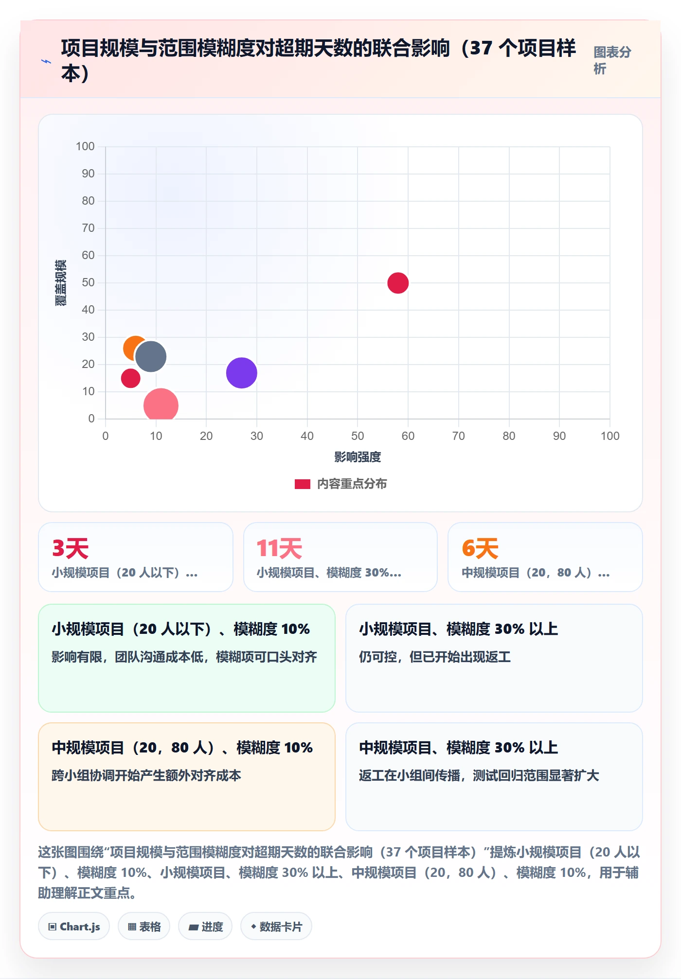 项目范围实操方法:项目负责人提升项目立项效率的风险控制方法与模板