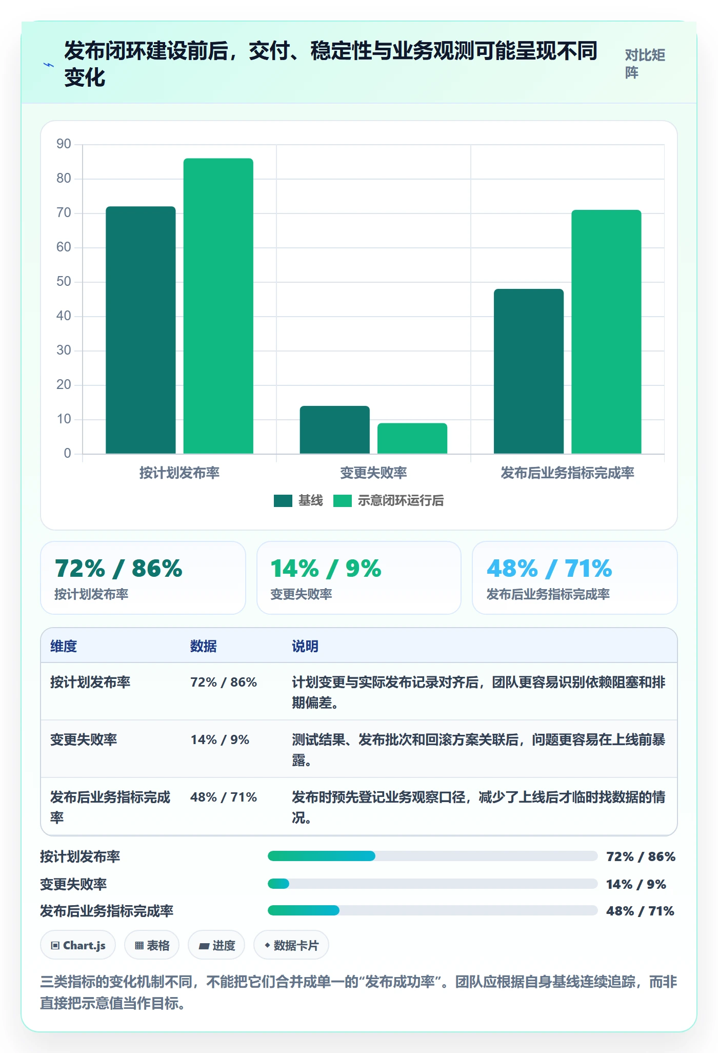 上线管理指南：研发团队如何做好发布管理，数据分析全流程