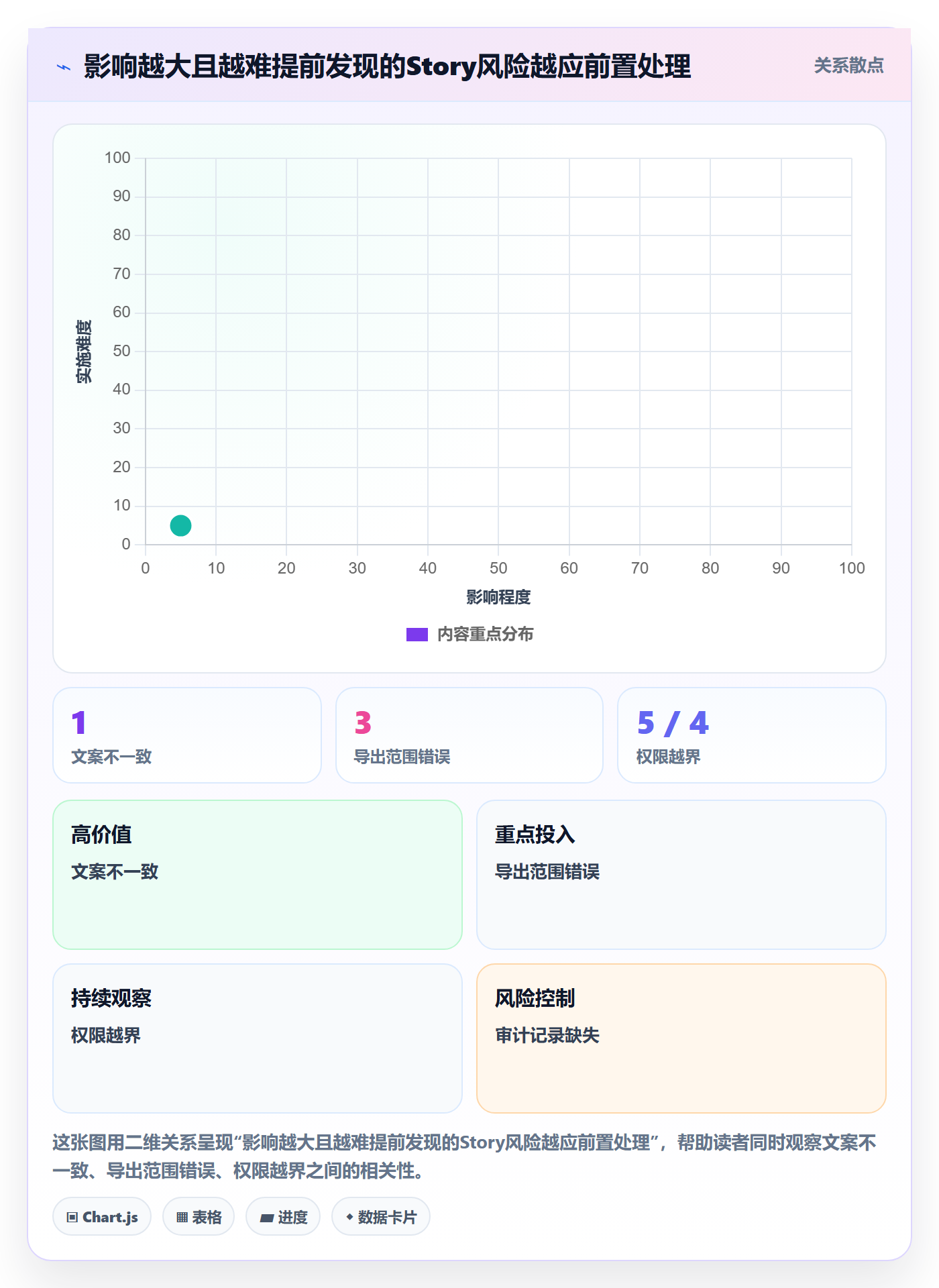 产品需求Story教程：项目经理风险控制，避坑指南