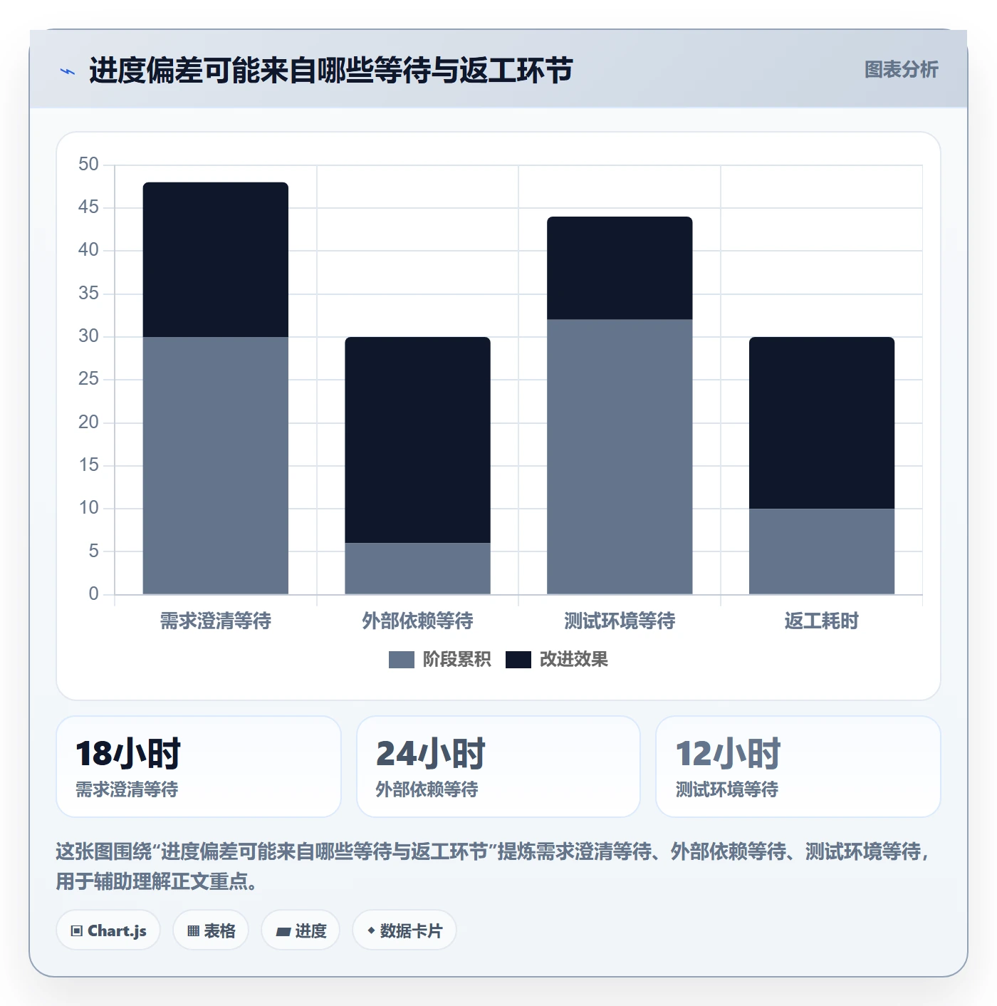 跟踪最佳实践:研发团队进度跟踪落地方案,常见问题