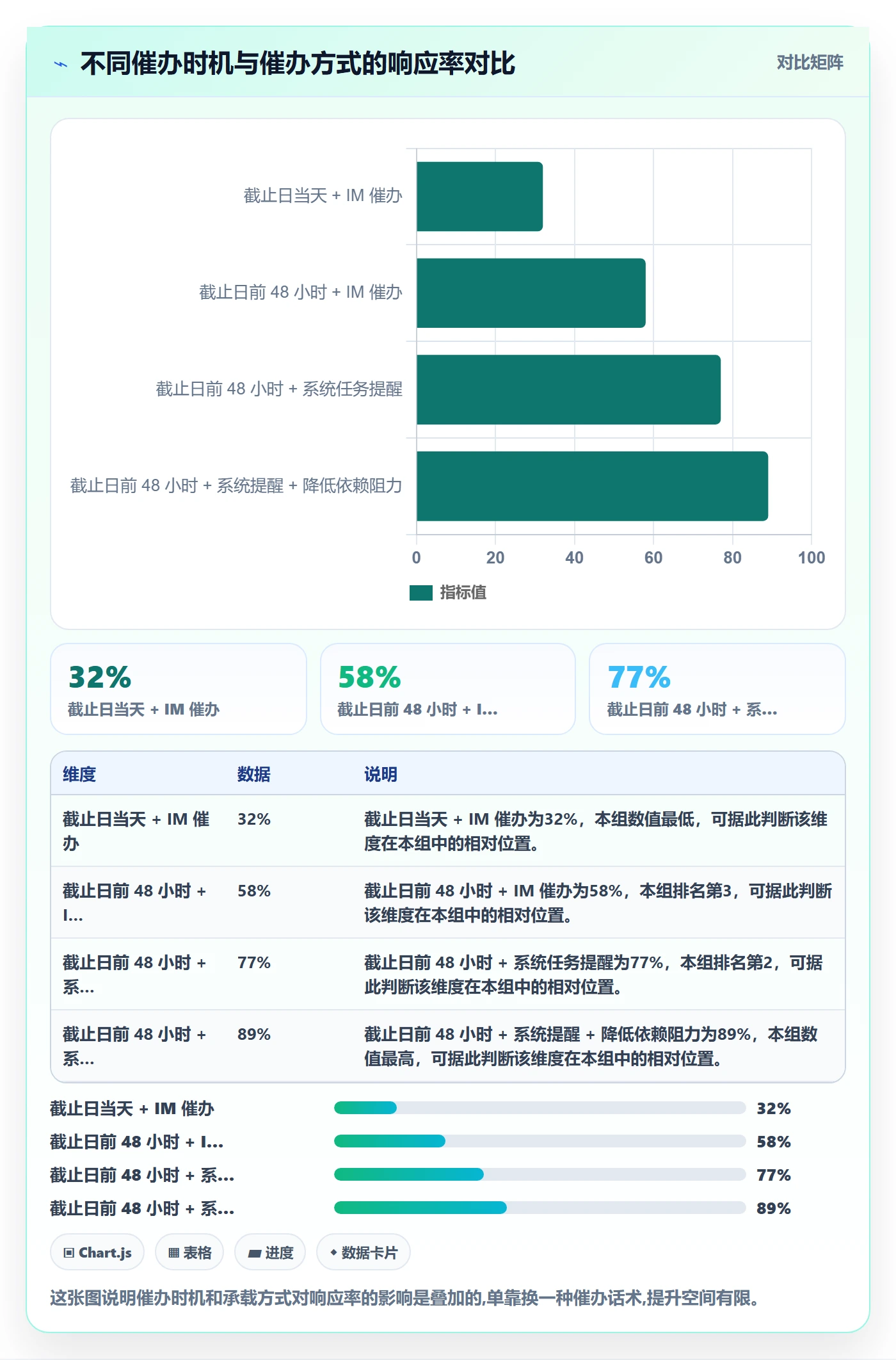 催办管理指南：跨部门团队如何做好任务提醒，入门指南全流程