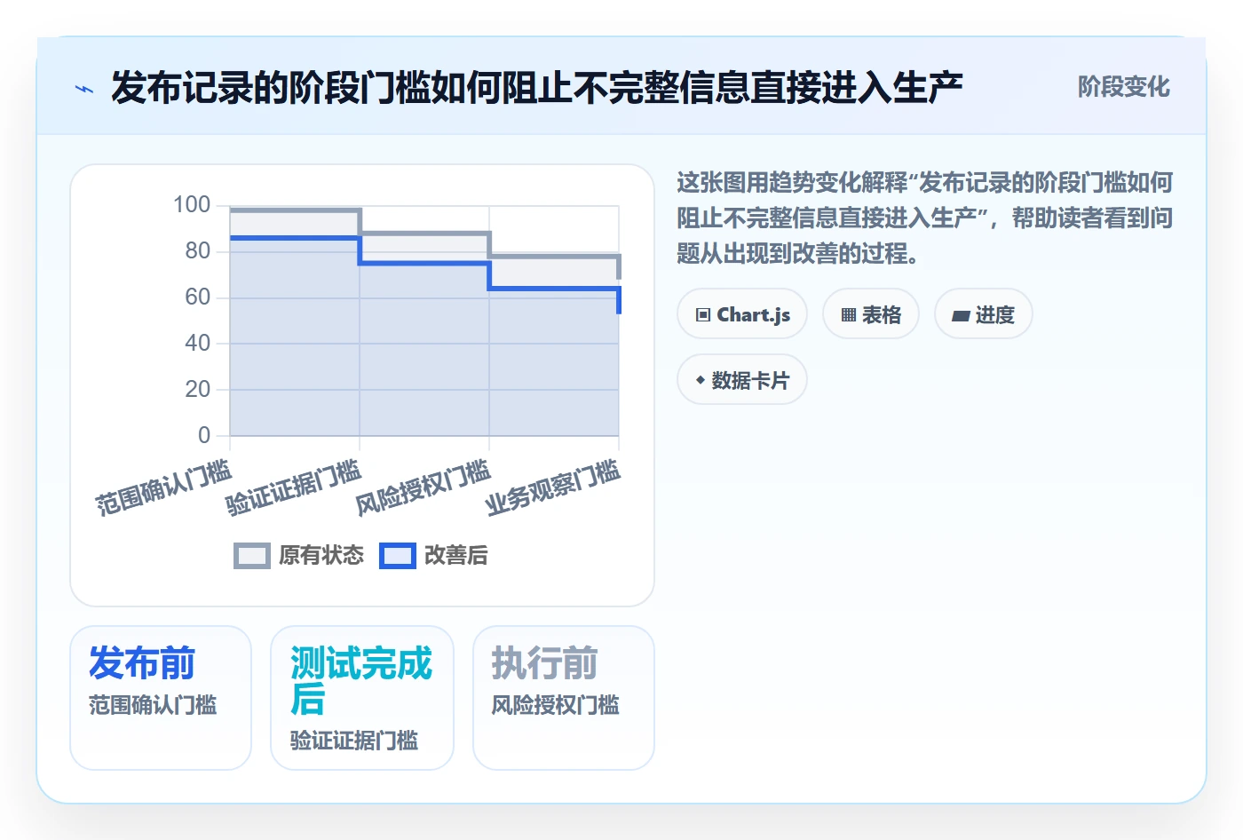发布记录管理方法大全:项目负责人发布管理最佳实践落地清单