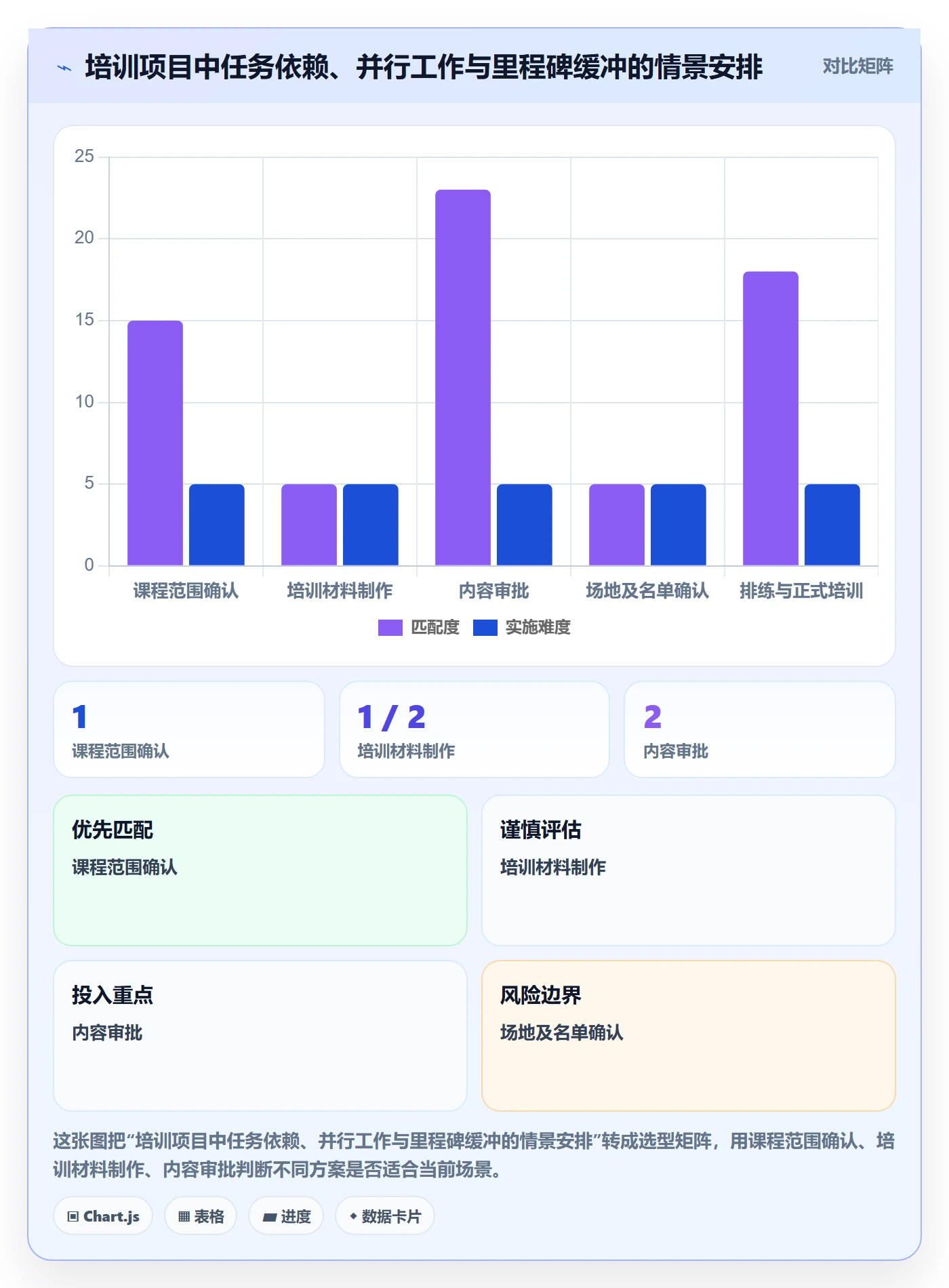甘特图如何做好计划时间?管理层数据分析与操作步骤