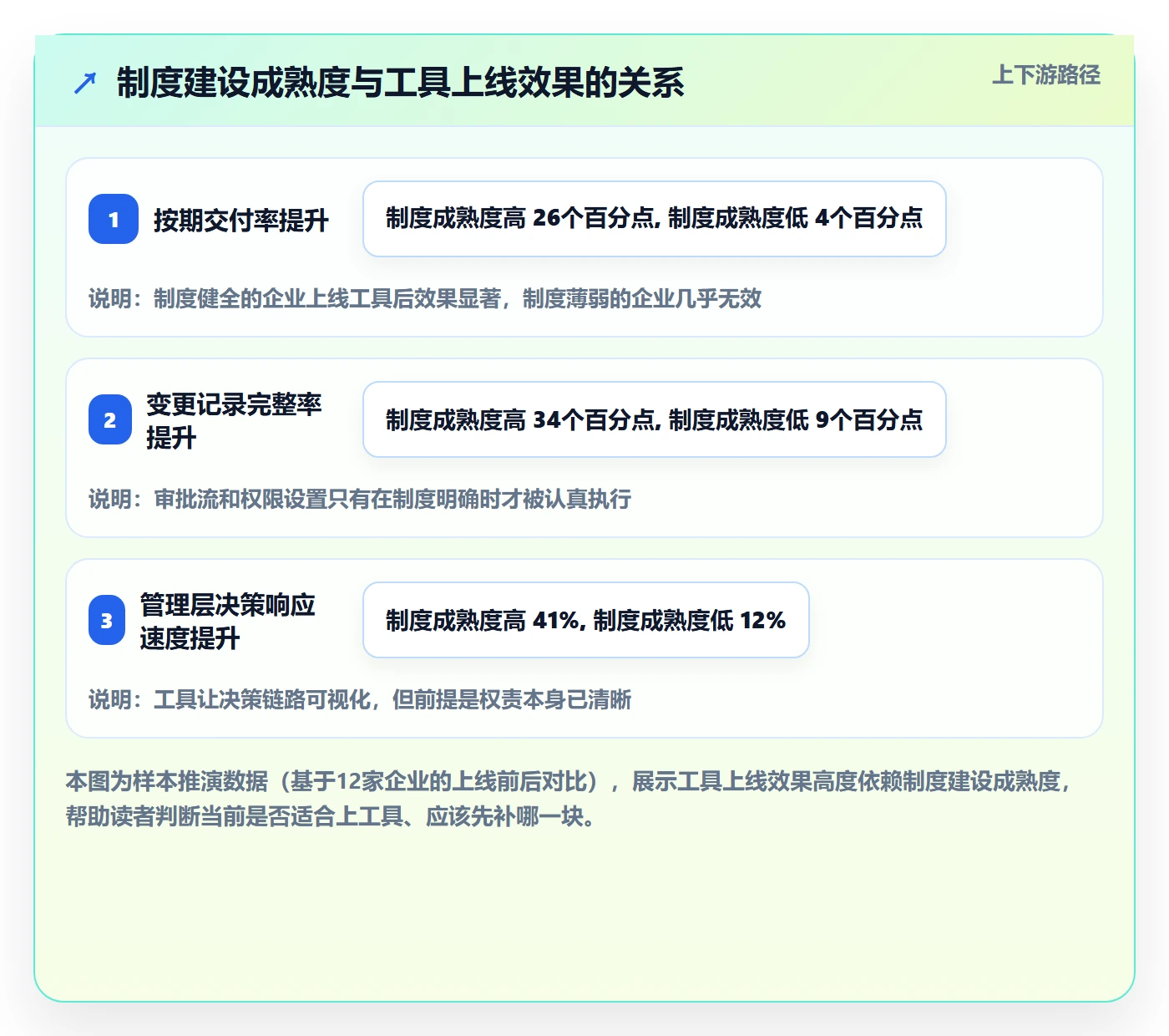 进度管理计划进度教程：管理层制度设计，避坑指南