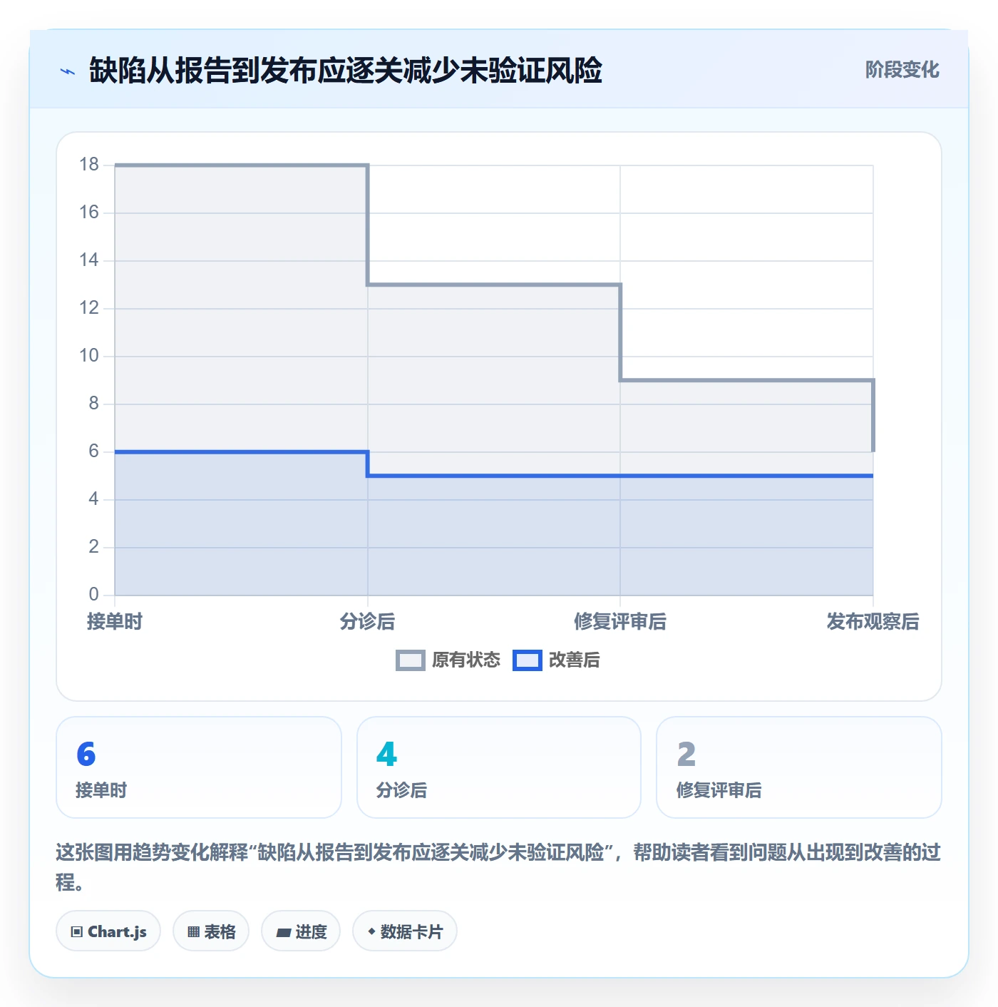 修复落地方案:项目负责人开展Bug / 缺陷的落地方案案例解析