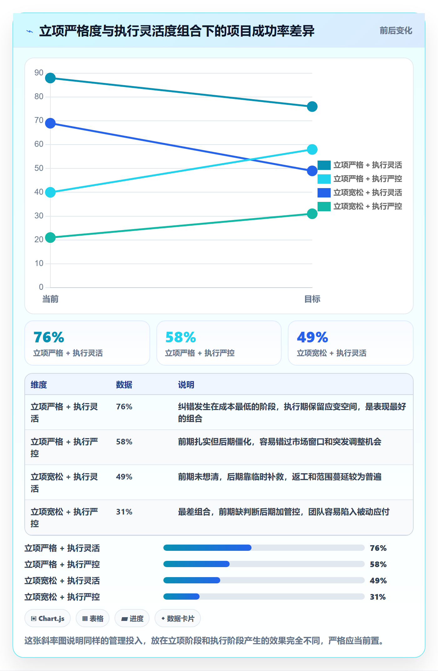 项目立项周期全流程:PMO制度设计与一文讲清