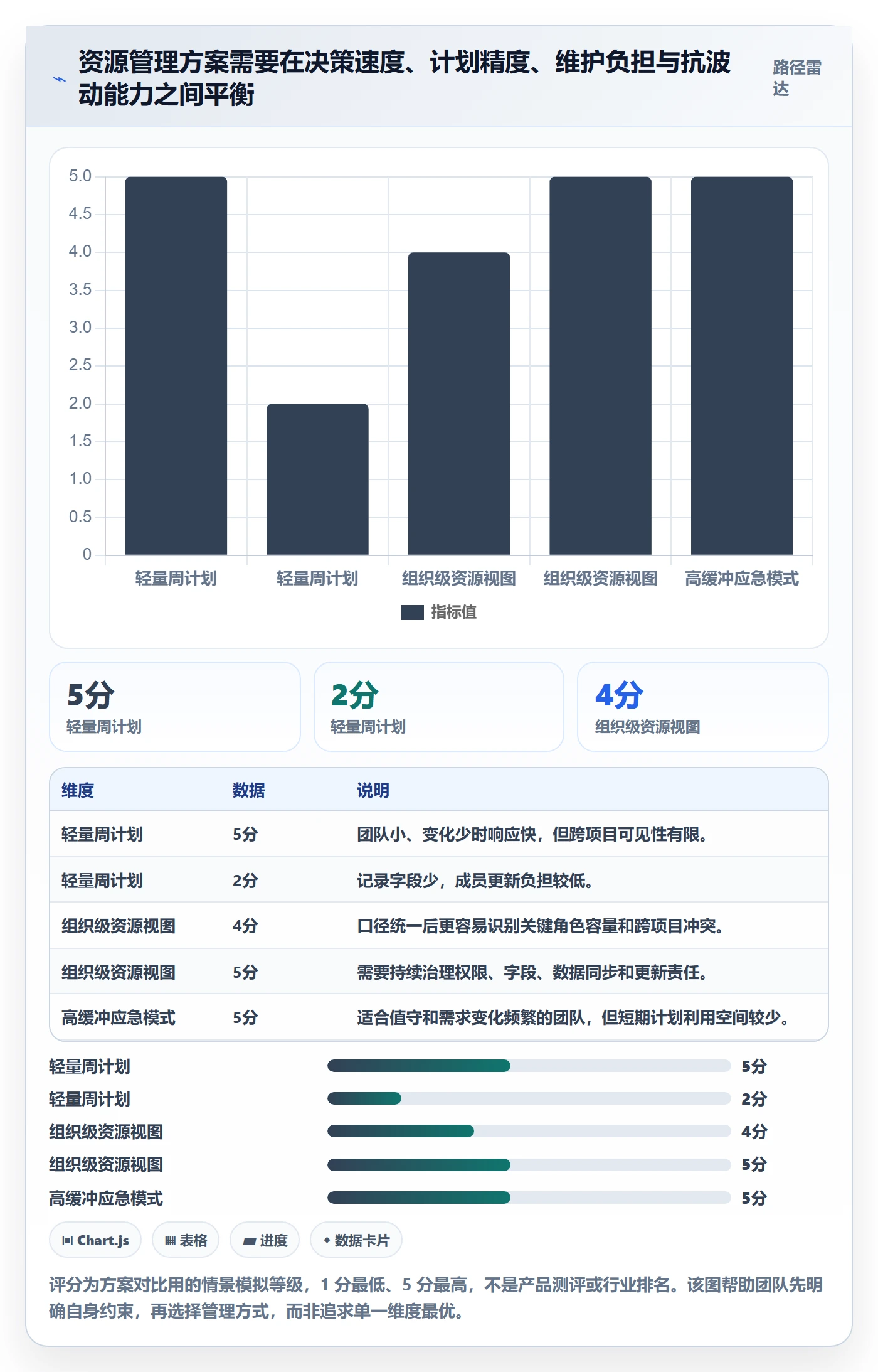 工作负载落地方案：项目成员开展资源负载的协同管理案例解析
