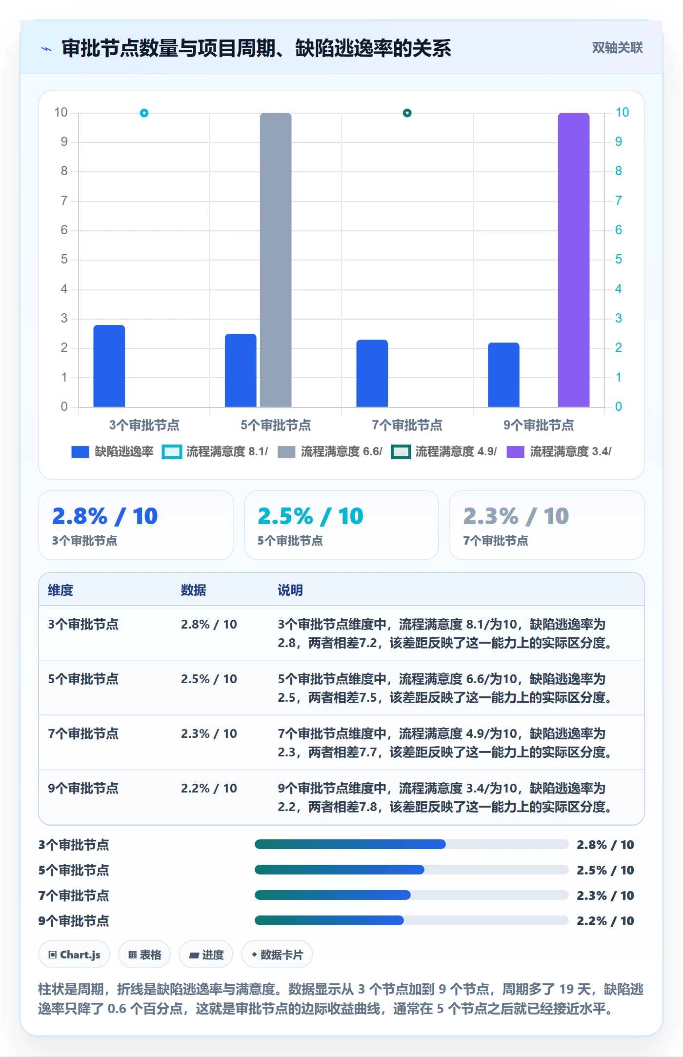 标准项目管理指南:项目负责人如何做好项目模板,流程优化全流程