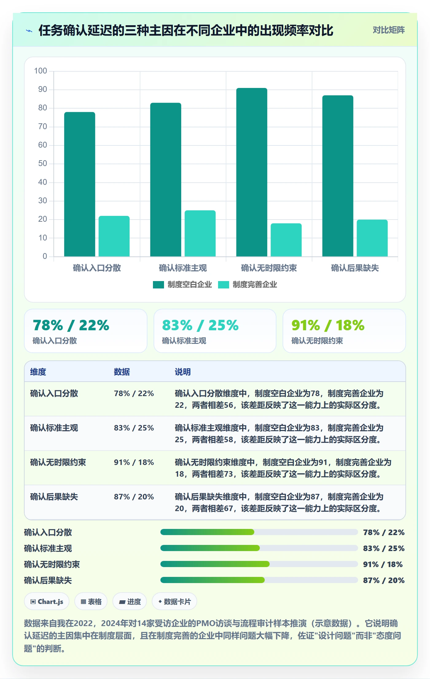 确认完成实操方法：PMO提升任务验收效率的制度设计方法与模板