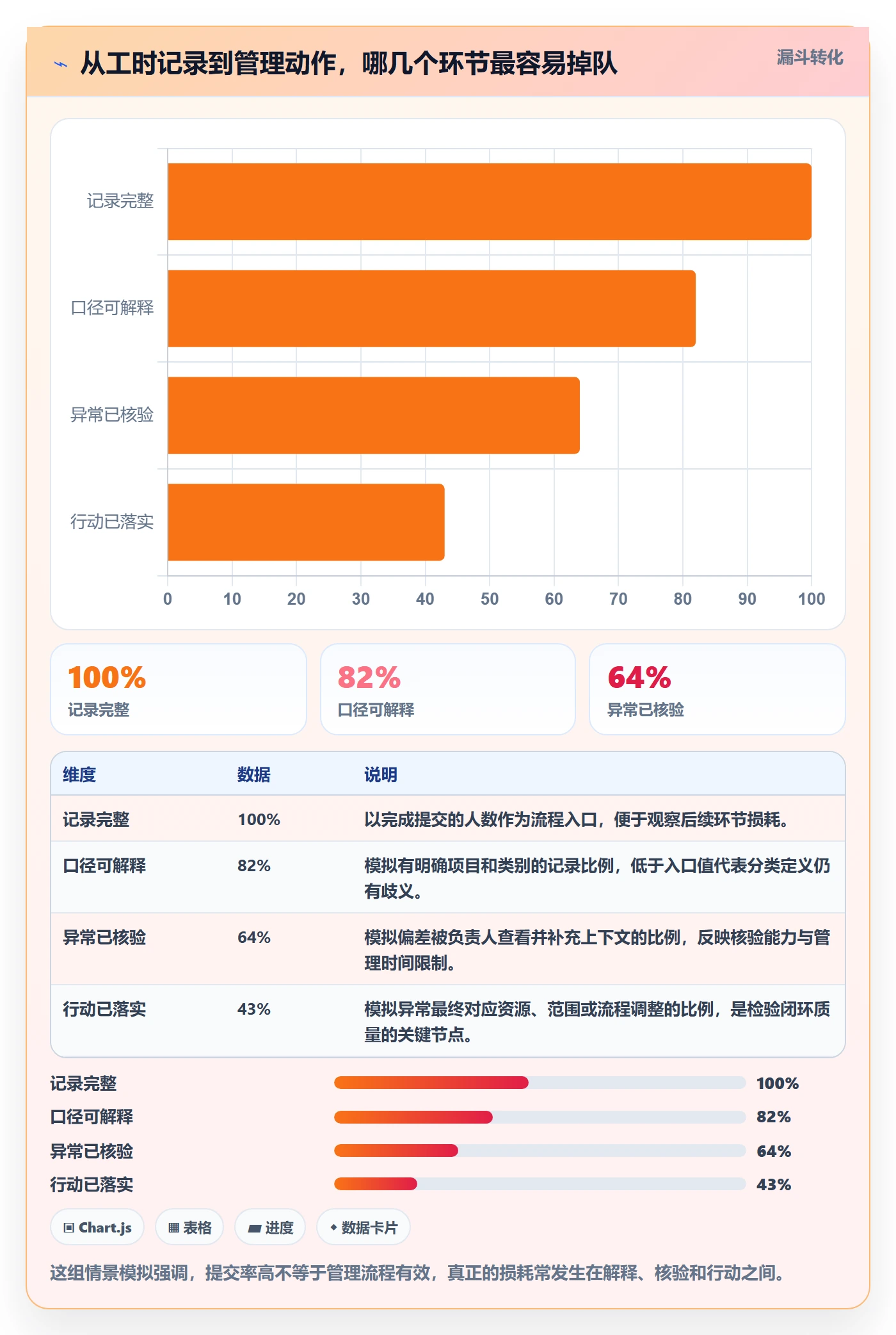 周报工时最佳实践:管理层工时表落地方案,常见问题