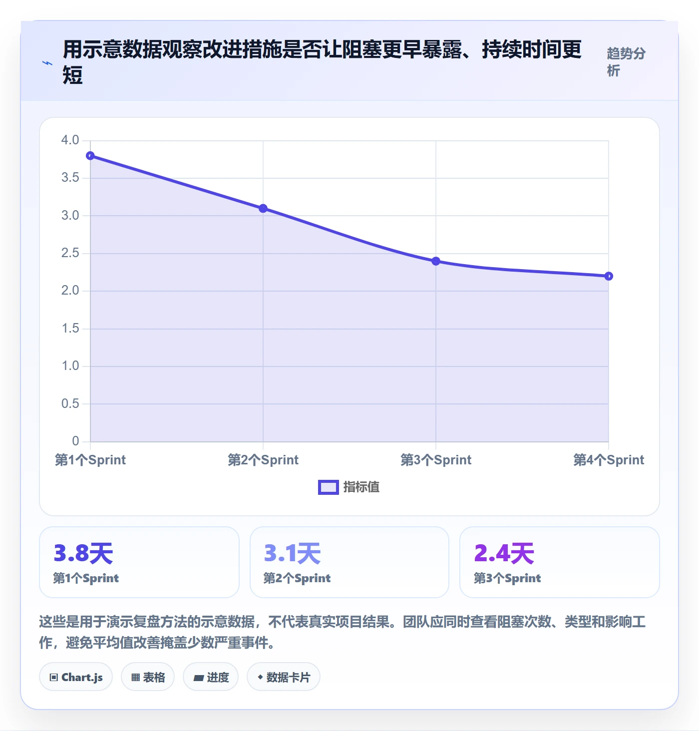 敏捷项目Scrum全流程:产品经理风险控制与一文讲清