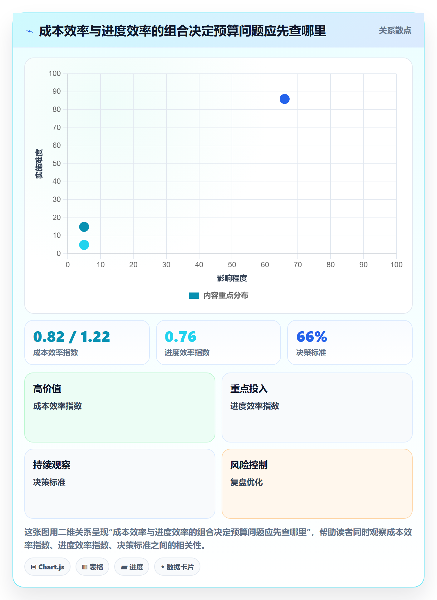项目预算最佳实践:PMO预算管理风险控制,常见问题
