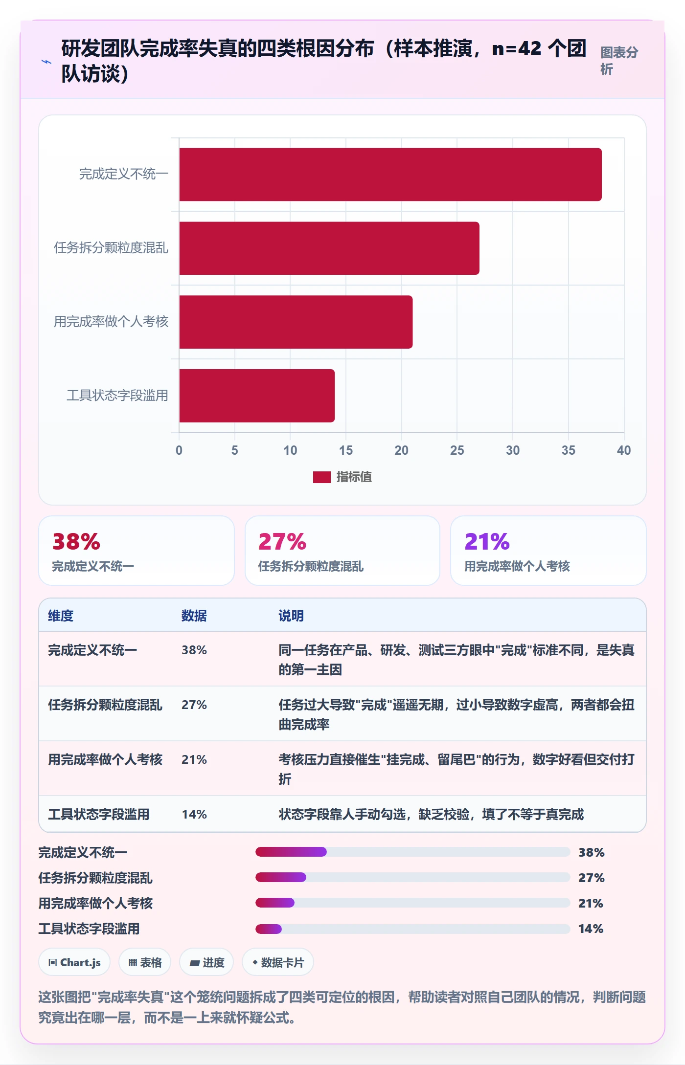 完成率怎么做？研发团队落地方案：进度管理从0到1