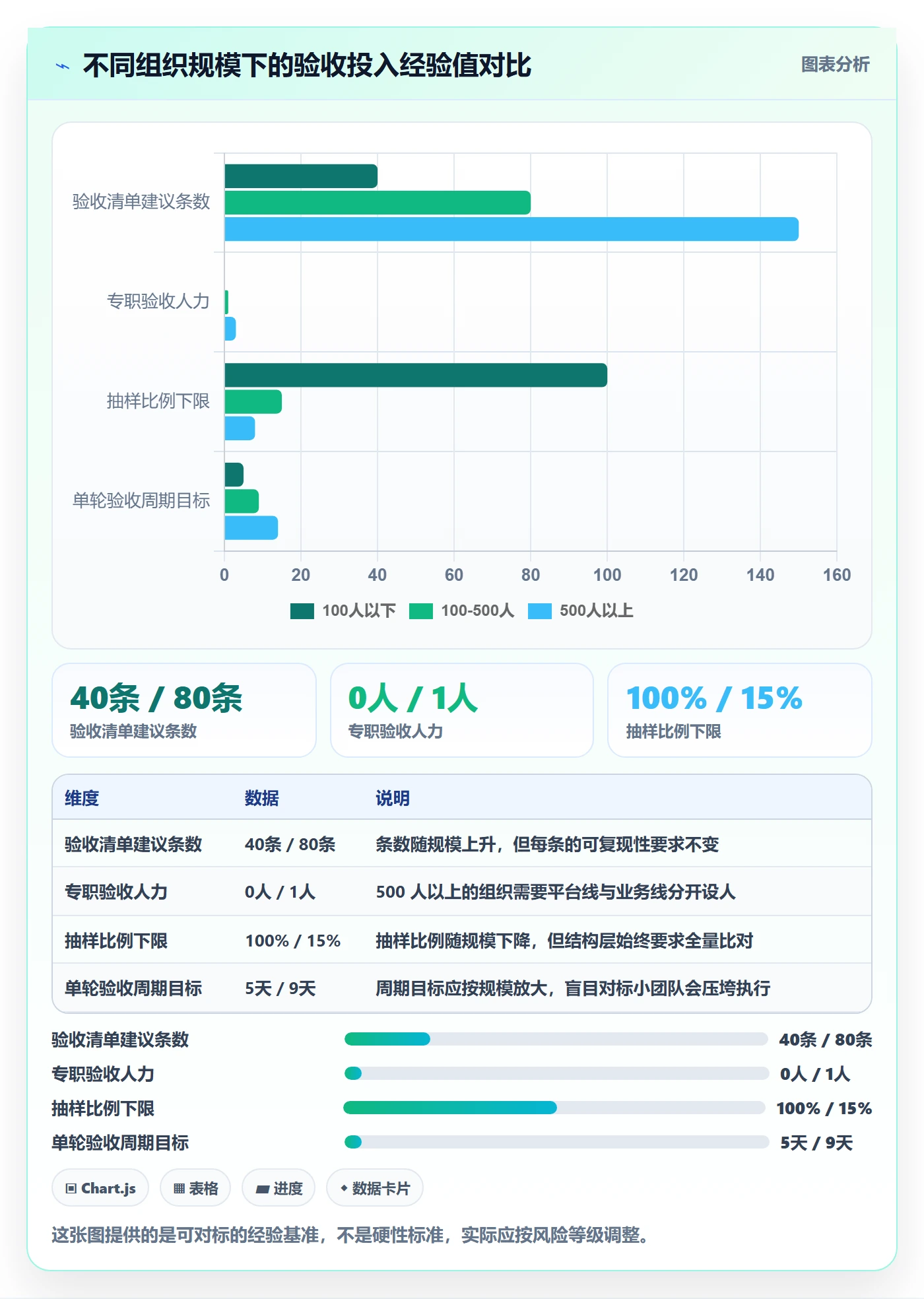 驳回落地方案:PMO开展任务验收的效率提升案例解析