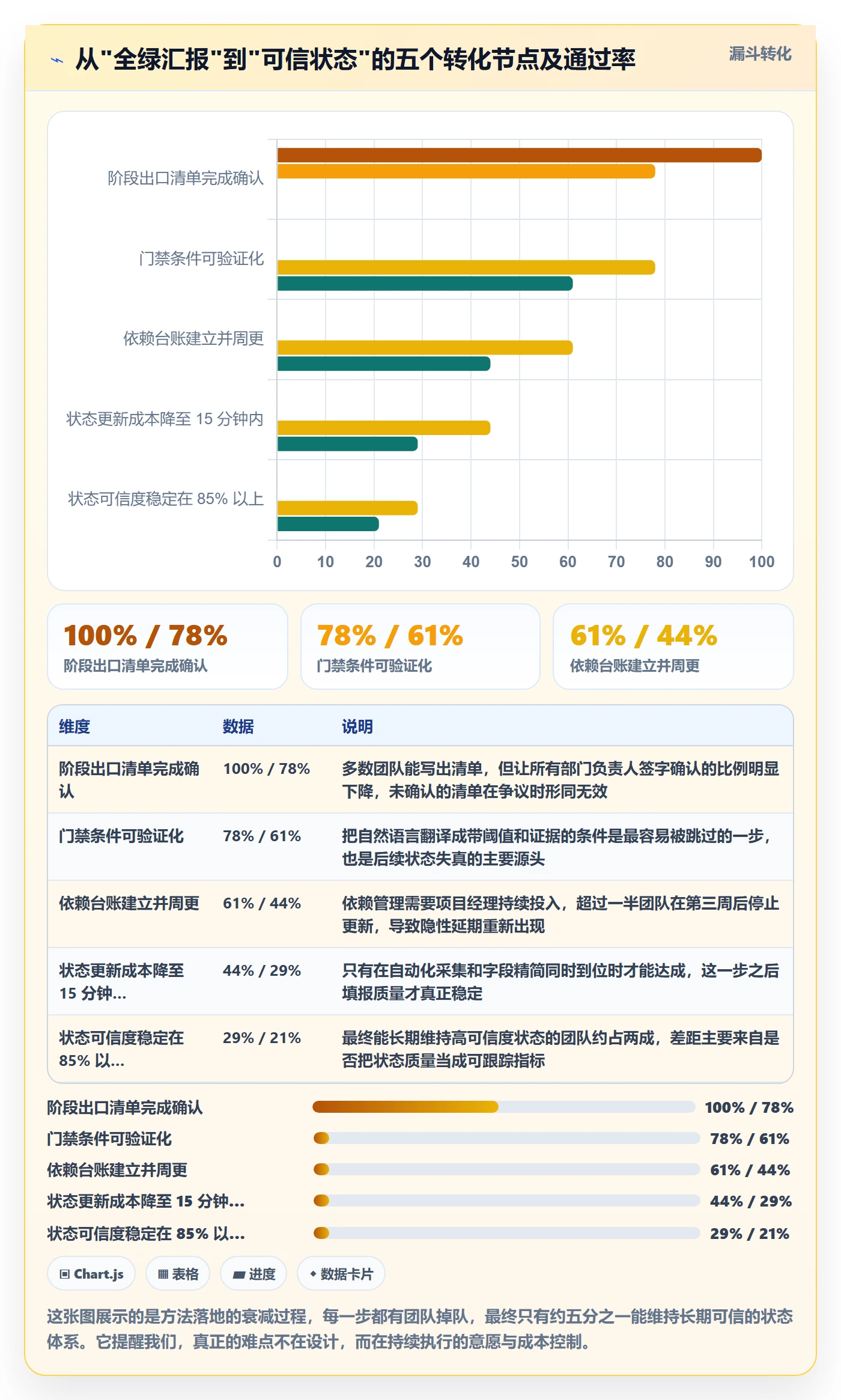 项目阶段如何做好阶段状态？跨部门团队实操方法与操作步骤