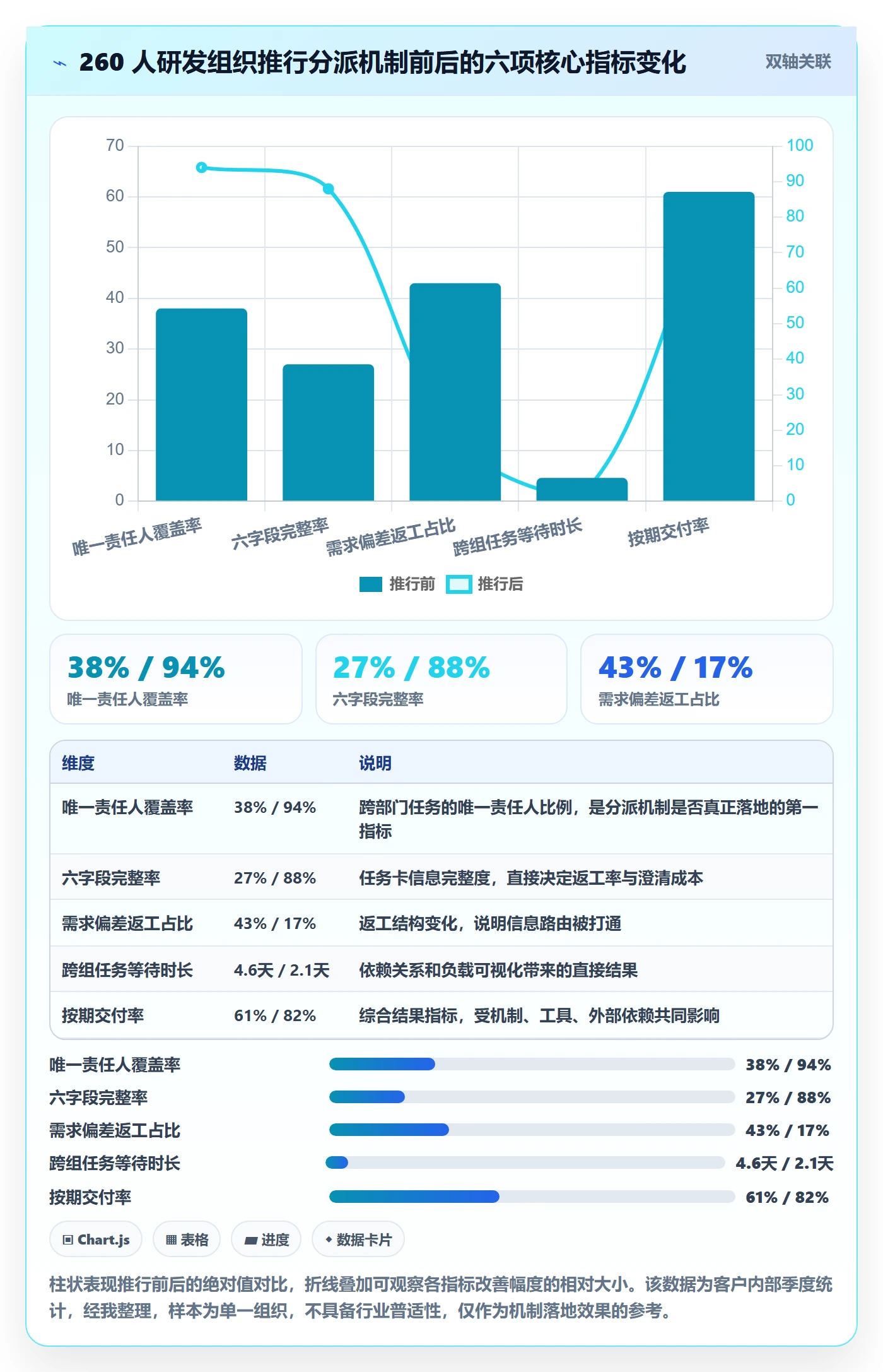 任务分派如何做好多人任务？企业管理者效率提升与操作步骤