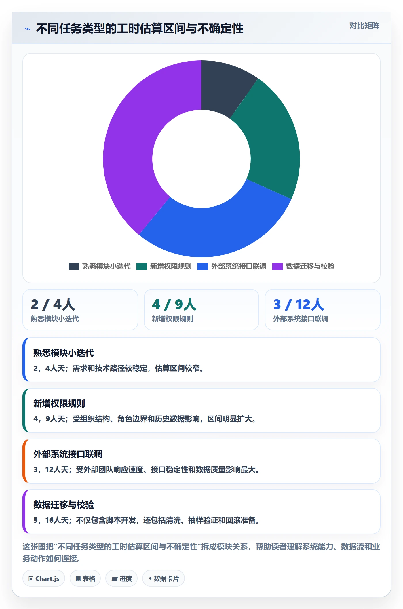 人力资源计划资源负载教程：产品经理入门指南，避坑指南