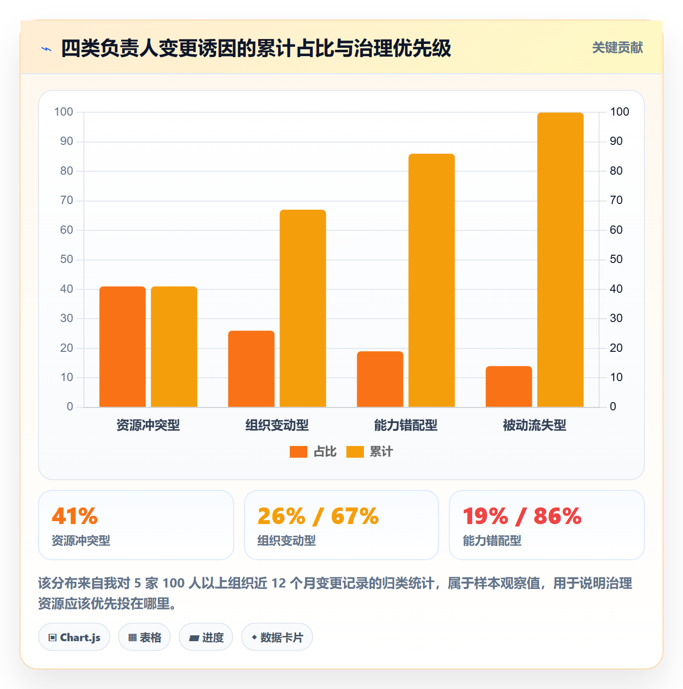 任务负责人变更管理方法大全：企业管理者任务分派流程优化落地清单