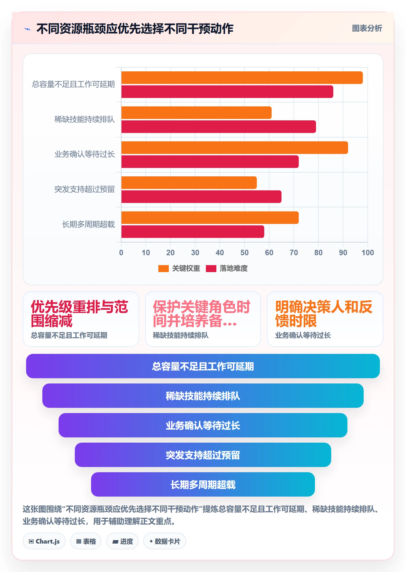 资源分配实操方法:项目成员提升资源管理效率的数据分析方法与模板