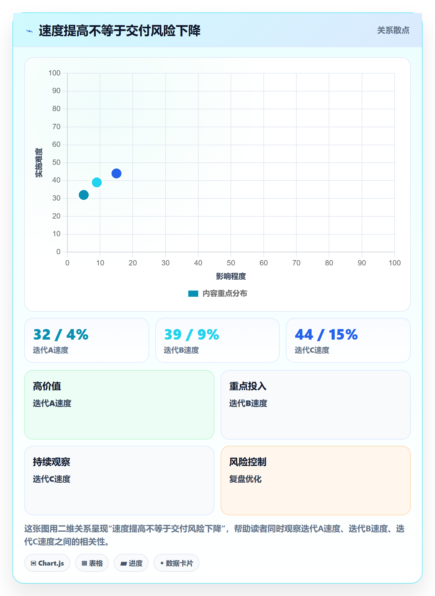 敏捷管理指南:产品经理如何做好敏捷项目,风险控制全流程