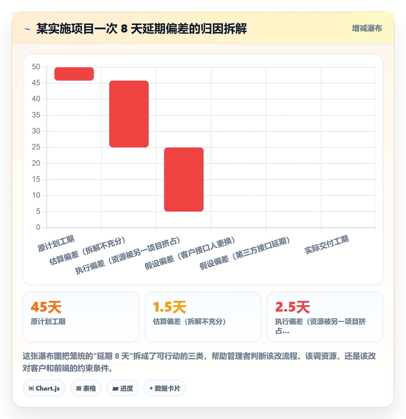 任务进度实操方法:实施团队提升进度管理效率的协同管理方法与模板