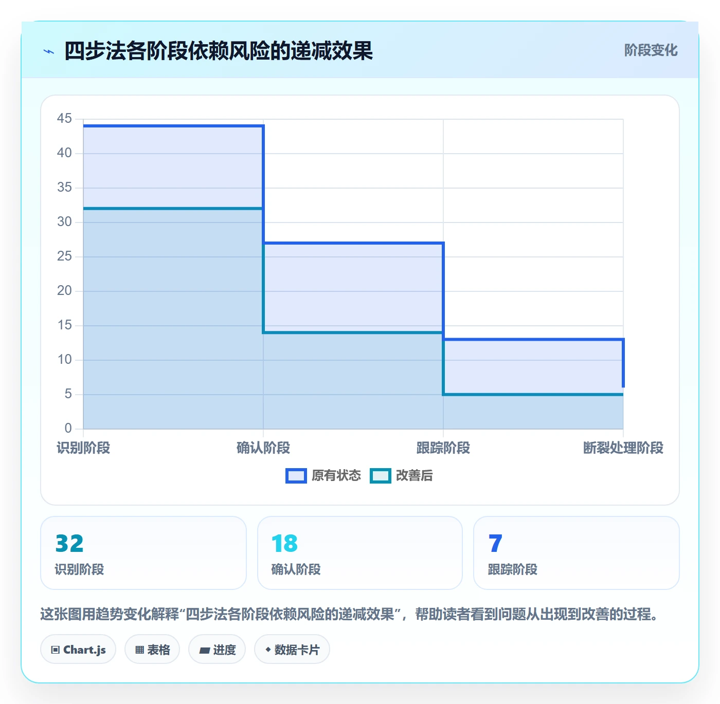 FS实操方法:跨部门团队提升任务依赖效率的实操方法方法与模板