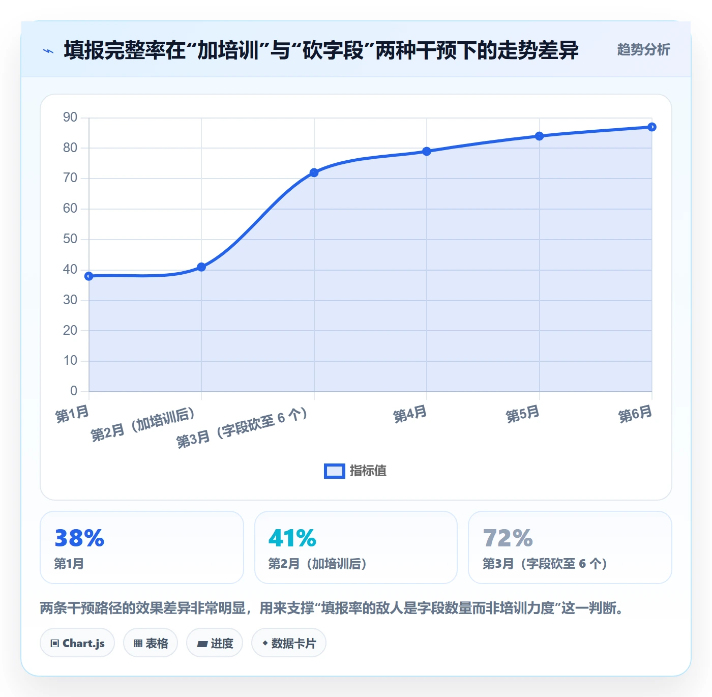 角色落地方案：项目负责人开展资源管理的协同管理案例解析