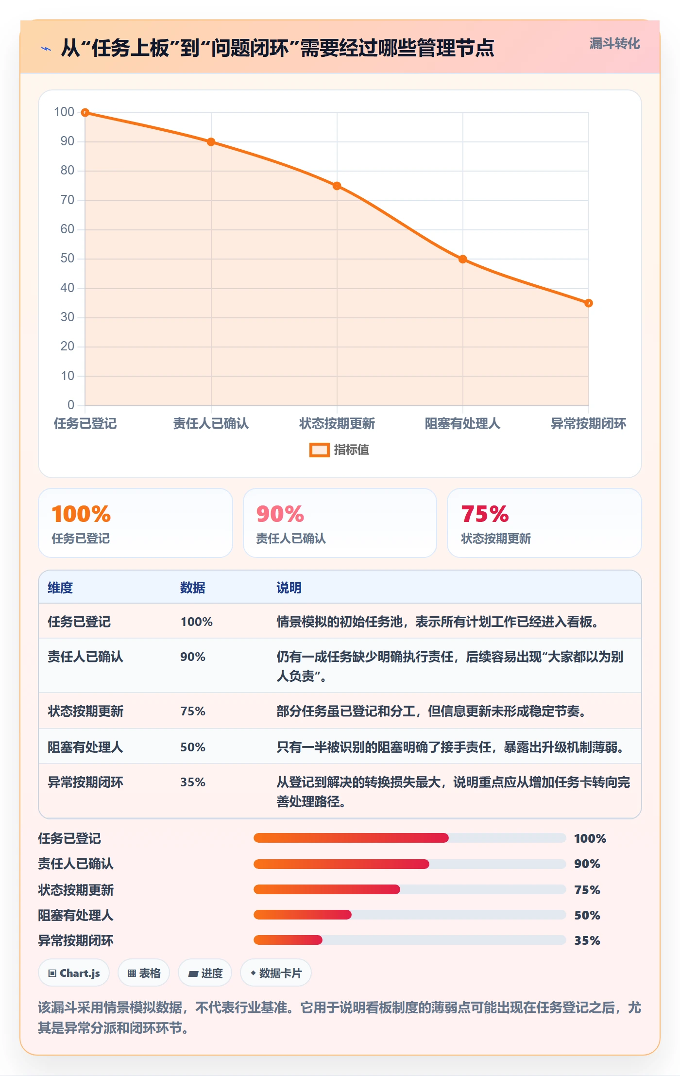 已完成最佳实践：项目经理看板制度设计，常见问题