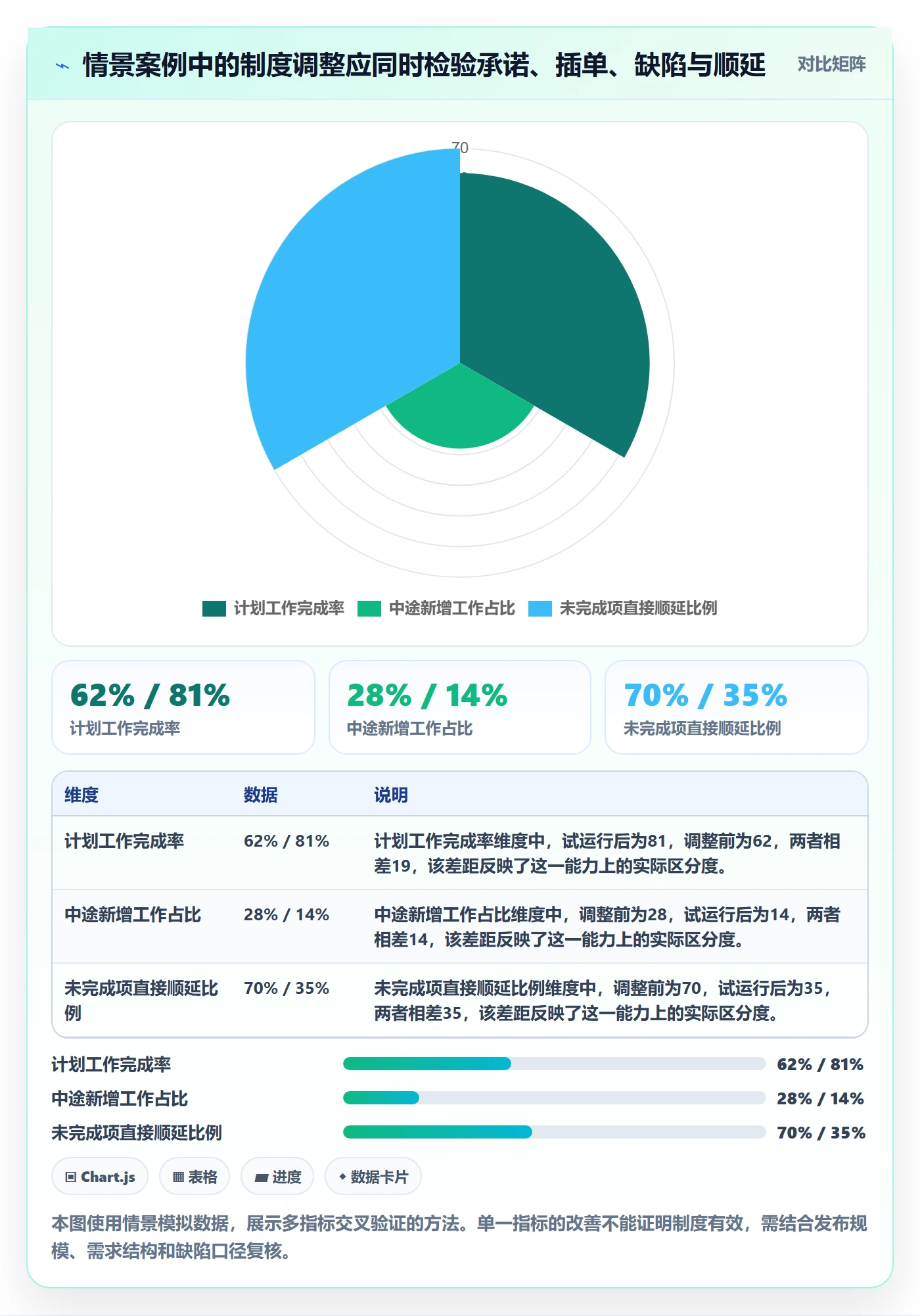 迭代最佳实践:项目负责人敏捷项目制度设计,常见问题