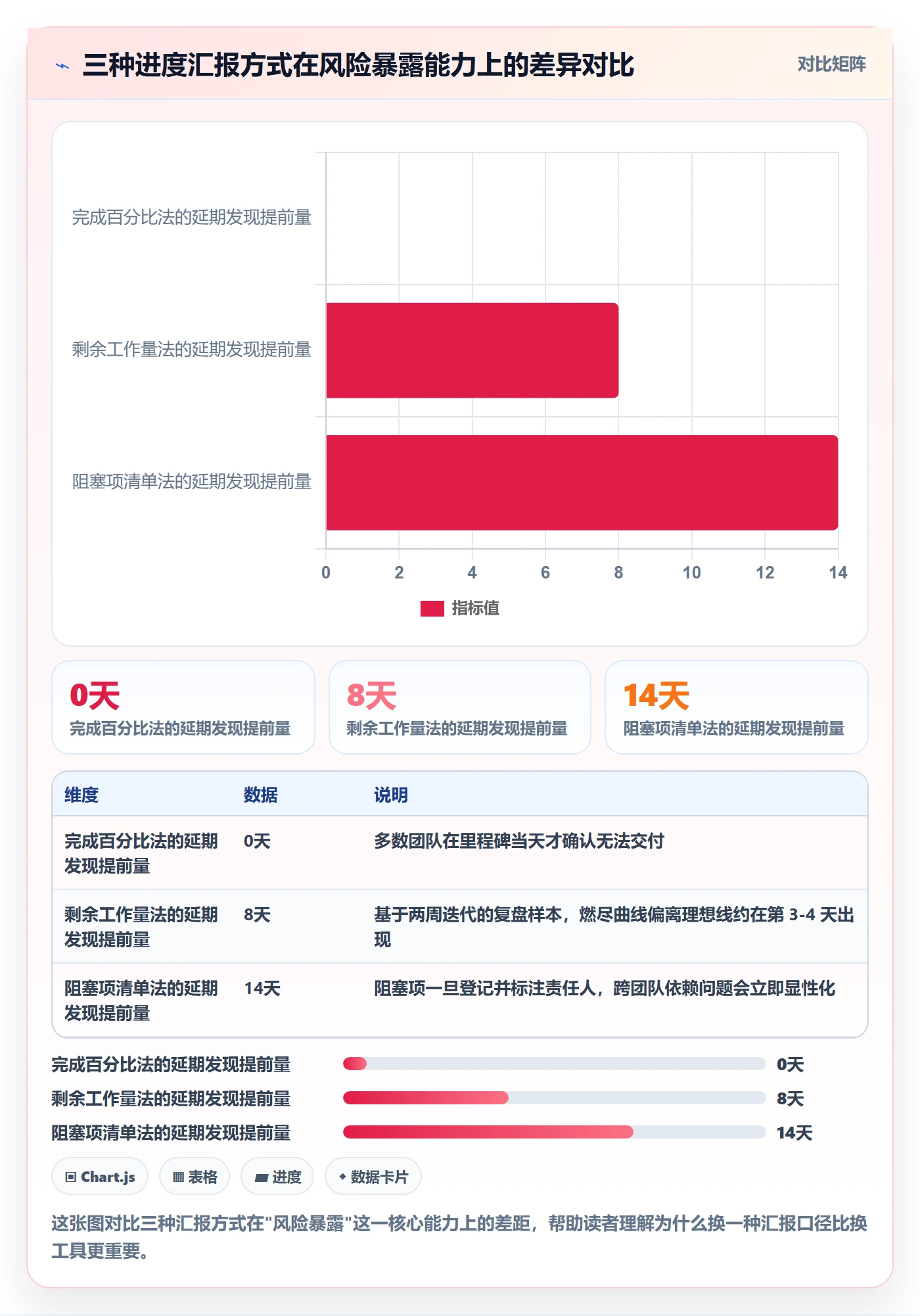 进度管理项目进度教程：产品经理落地方案，避坑指南