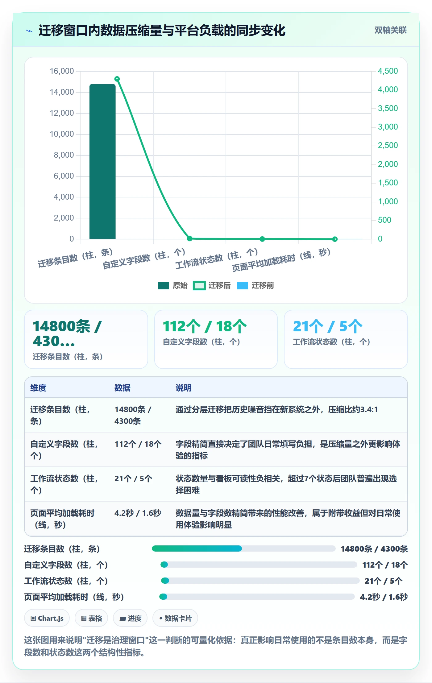 负责人怎么做？实施团队实操方法：任务管理从0到1