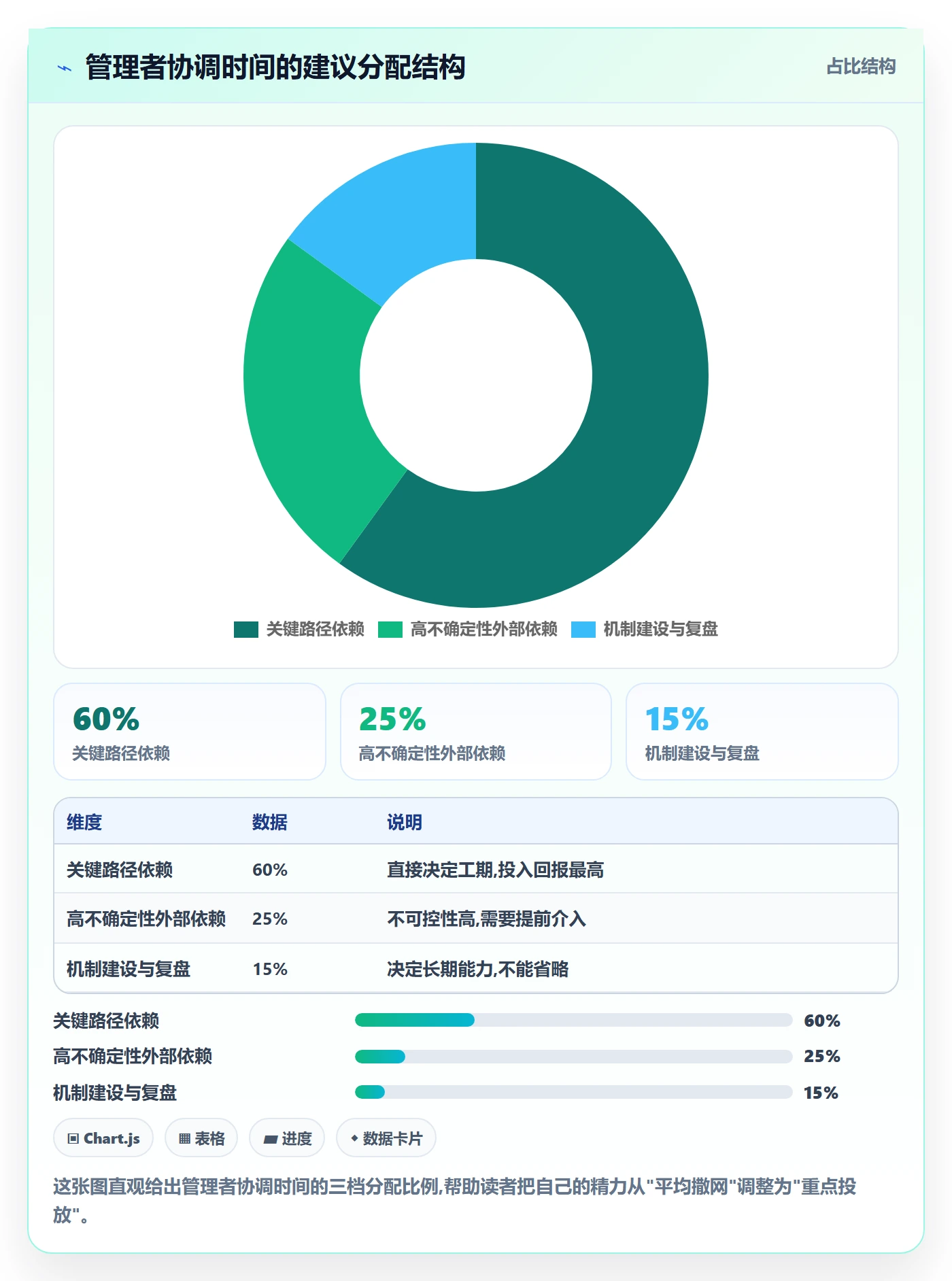 前置任务管理指南:企业管理者如何做好任务依赖,流程优化全流程