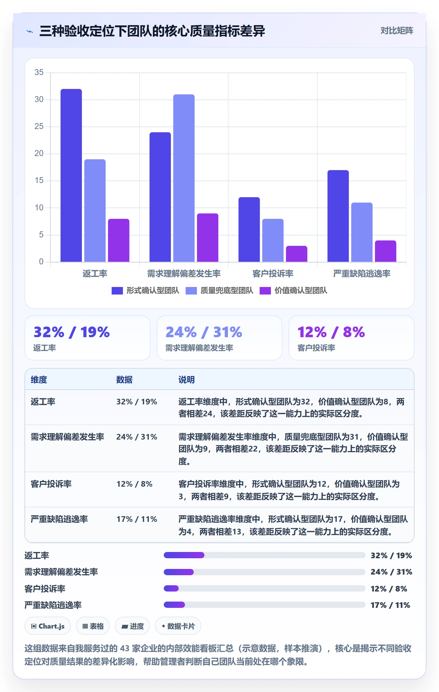 任务验收验收教程：企业管理者实操方法，避坑指南
