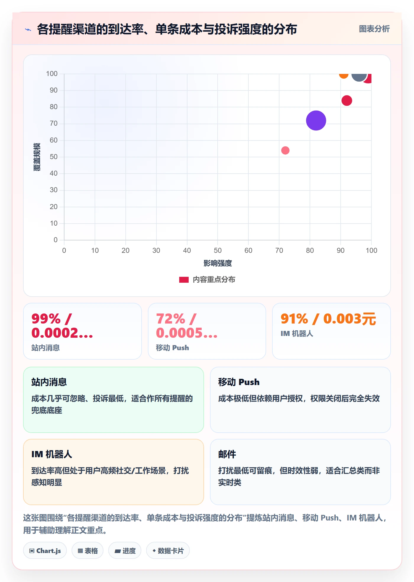 任务提醒自动提醒全流程:产品经理流程优化与一文讲清