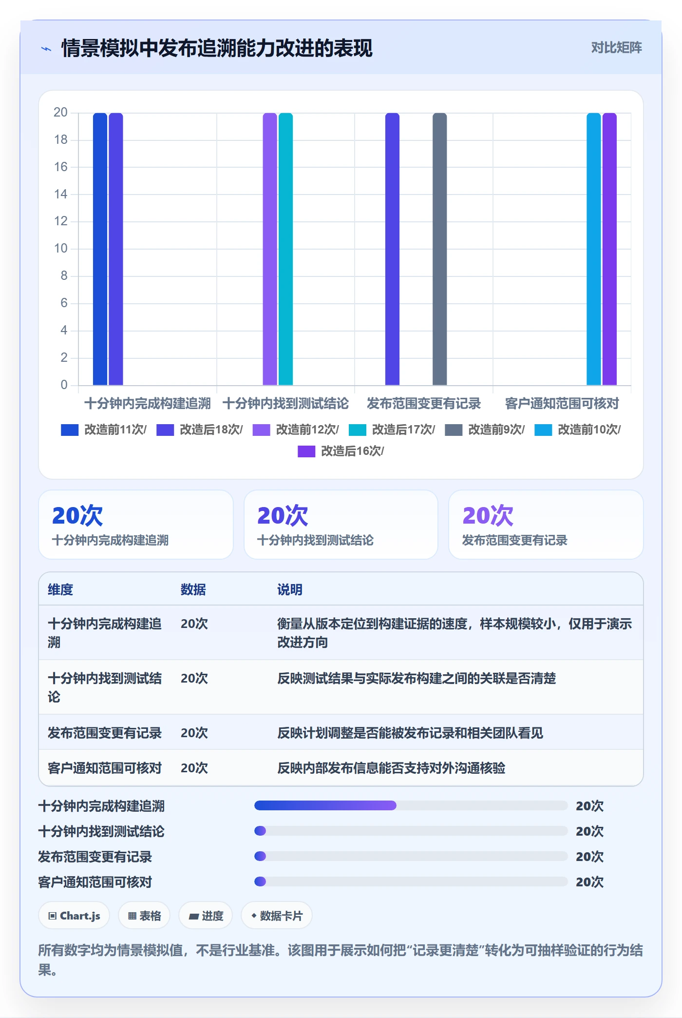 发布记录管理指南:跨部门团队如何做好版本管理,落地方案全流程