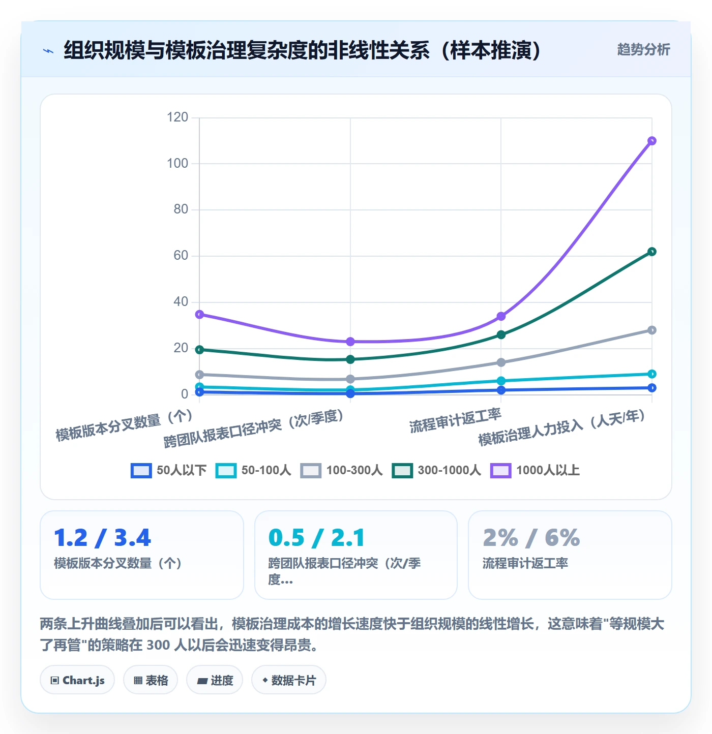 模板权限最佳实践:企业管理者项目模板最佳实践,常见问题