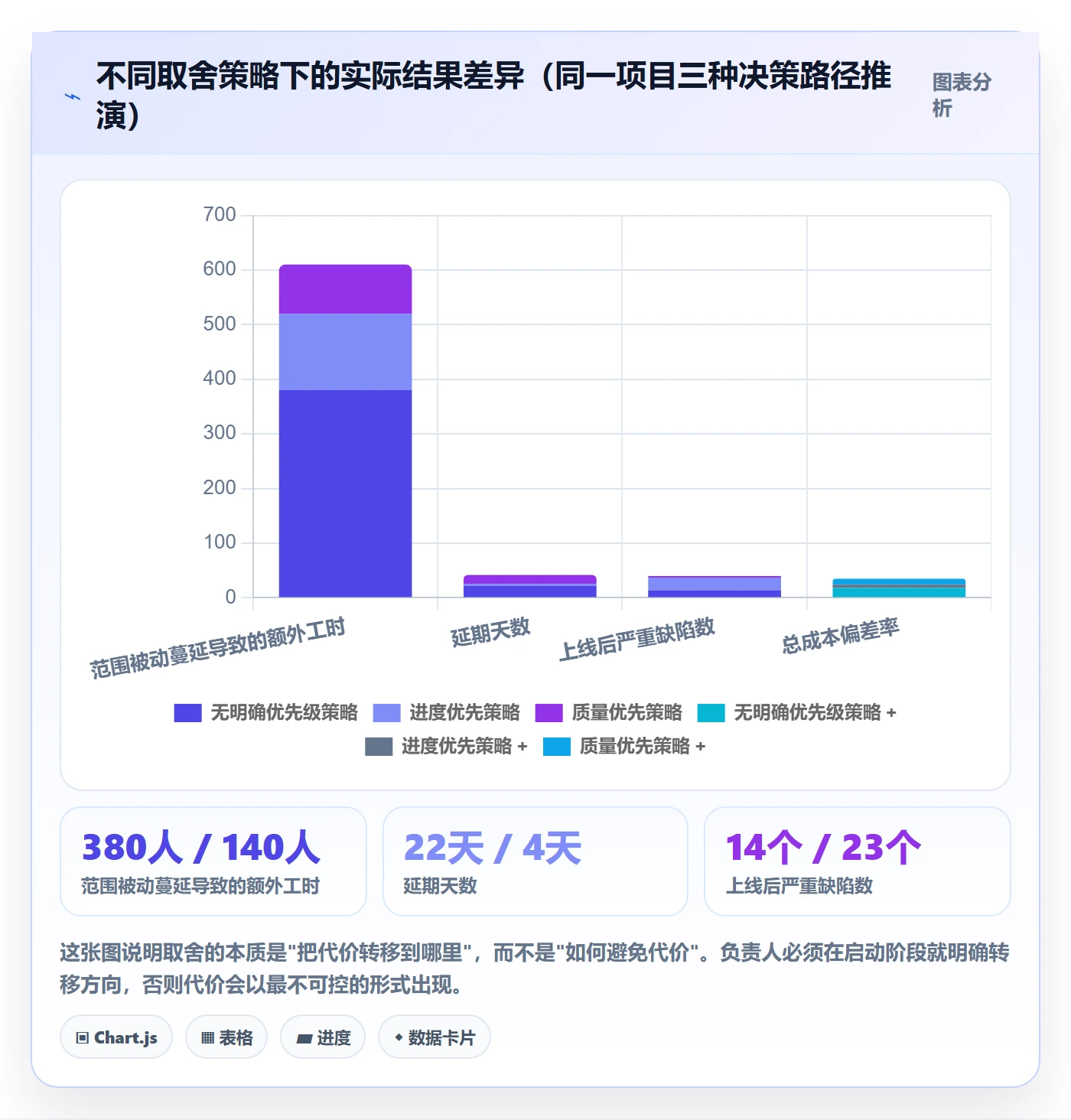 项目计划管理指南：项目负责人如何做好项目规划，落地方案全流程