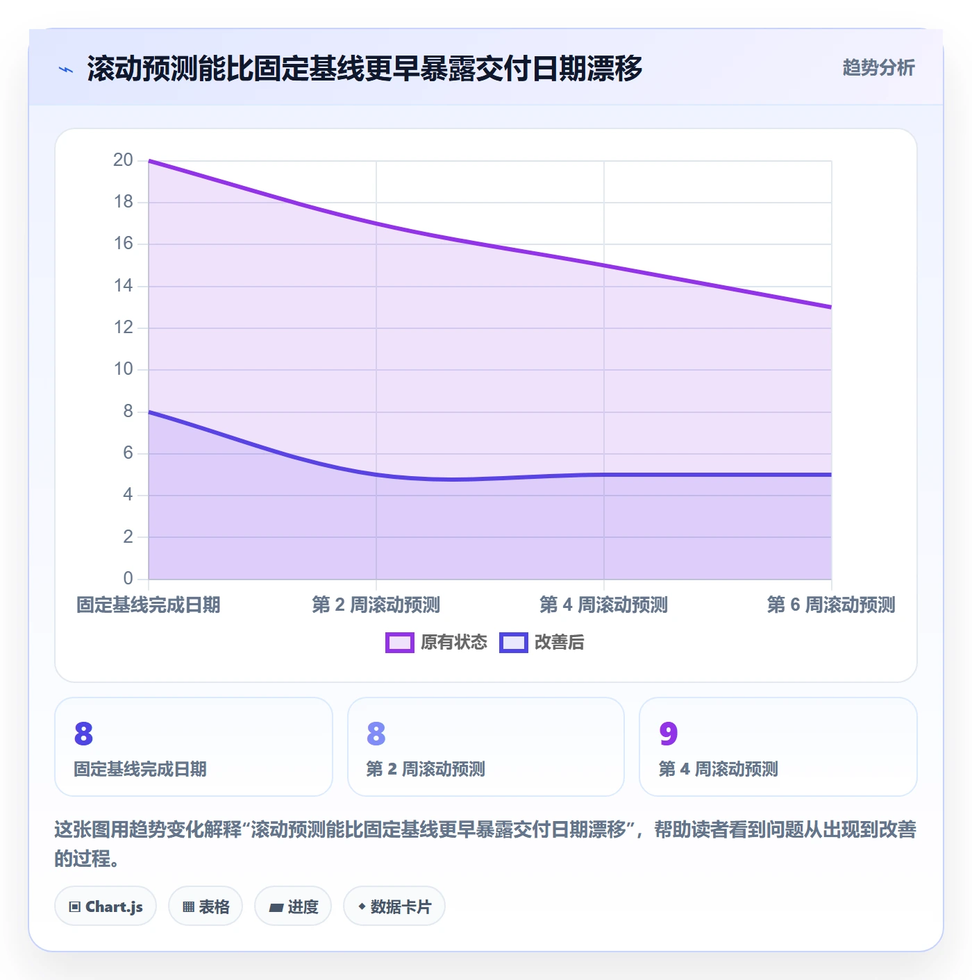 工作负载管理方法大全:项目负责人资源负载风险控制落地清单
