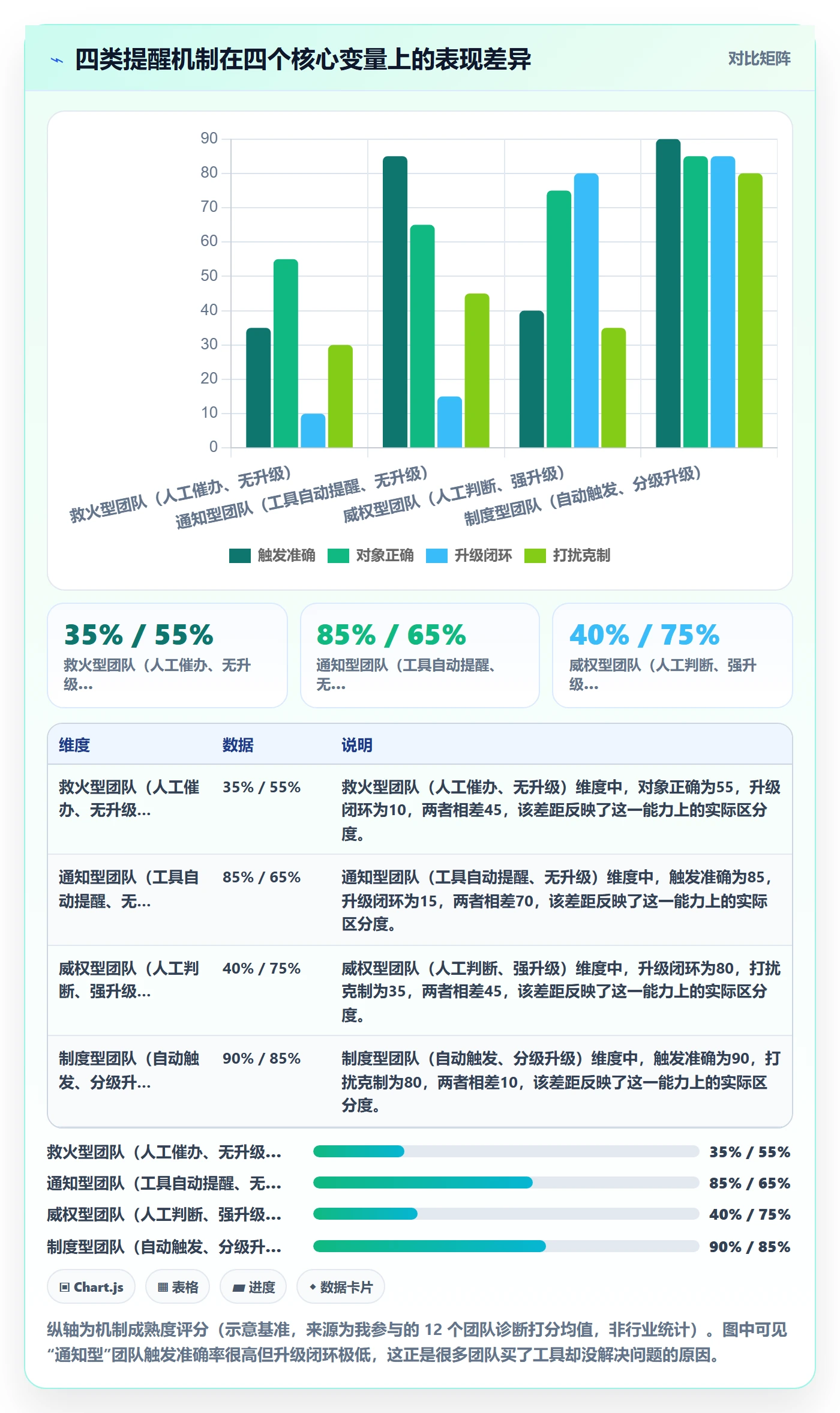 自动提醒实操方法：项目经理提升任务提醒效率的制度设计方法与模板