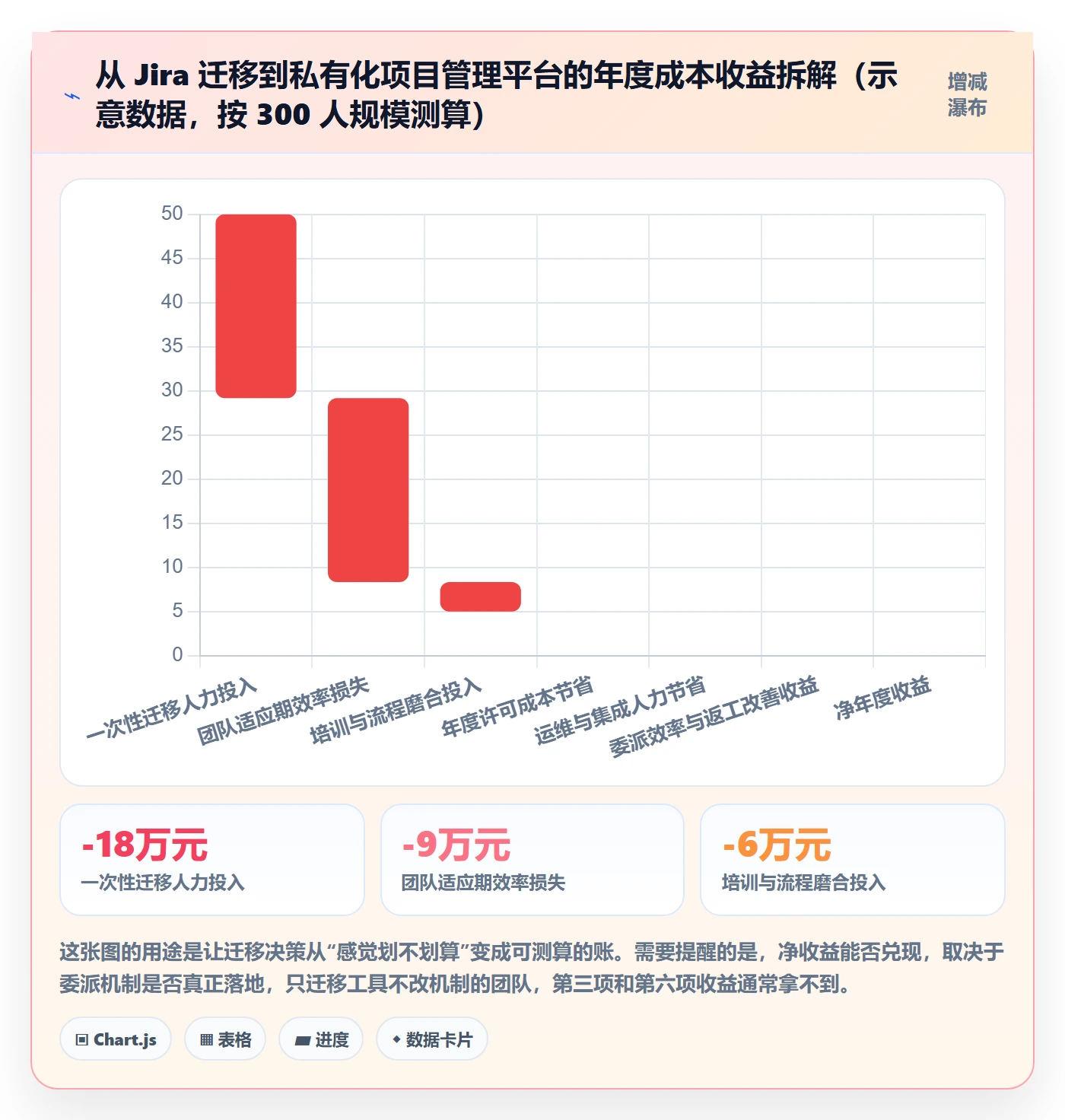 任务分派委派教程：项目负责人风险控制，避坑指南