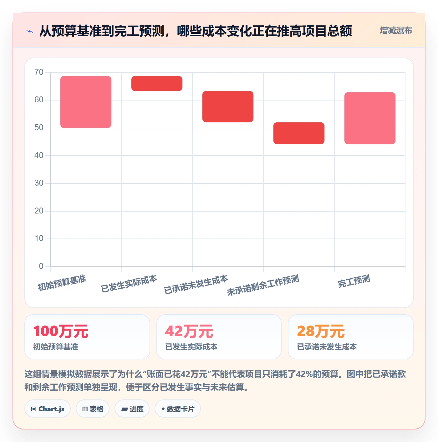 预算执行管理方法大全：项目经理预算管理实操方法落地清单